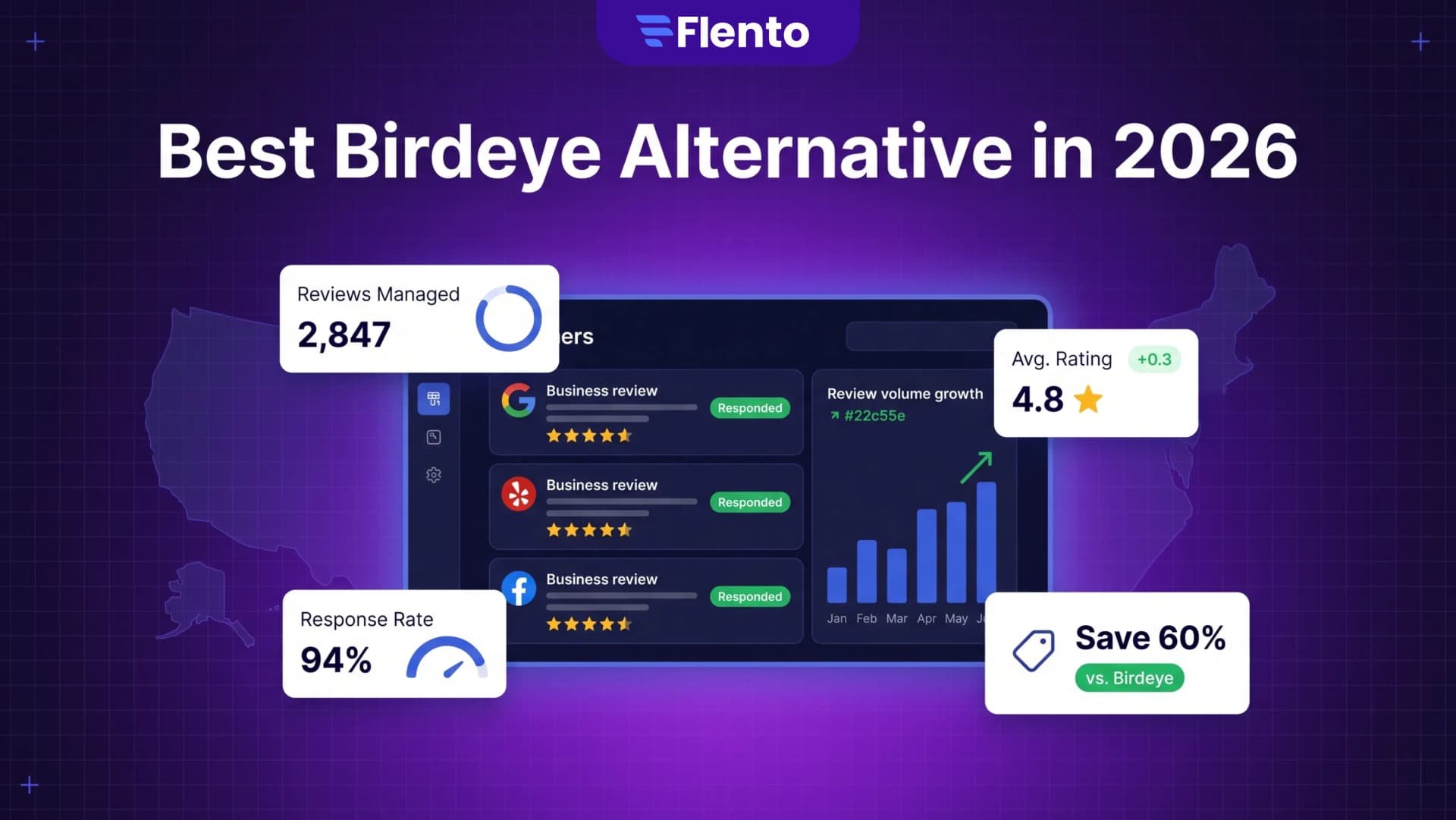 Best Birdeye Alternative in 2026: Enterprise Review Management Without Enterprise Pricing