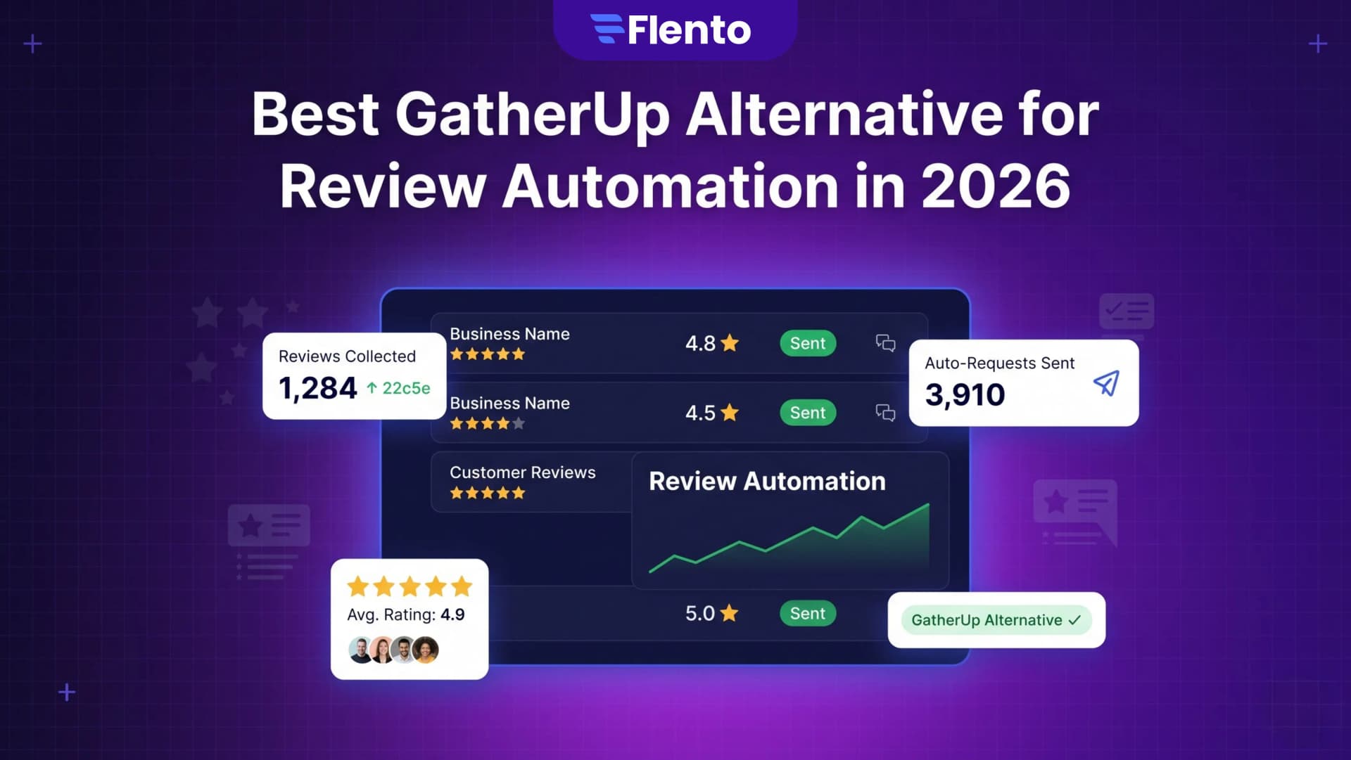 Best GatherUp Alternative for Review Automation in 2026