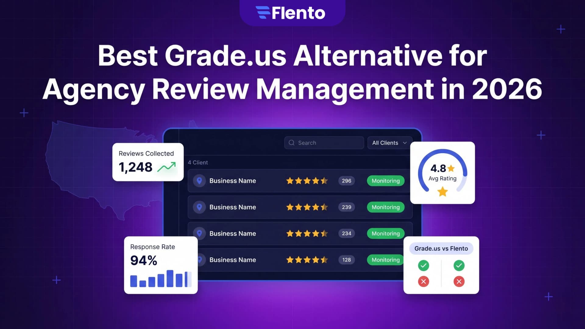 Best Grade.us Alternative for Agency Review Management in 2026