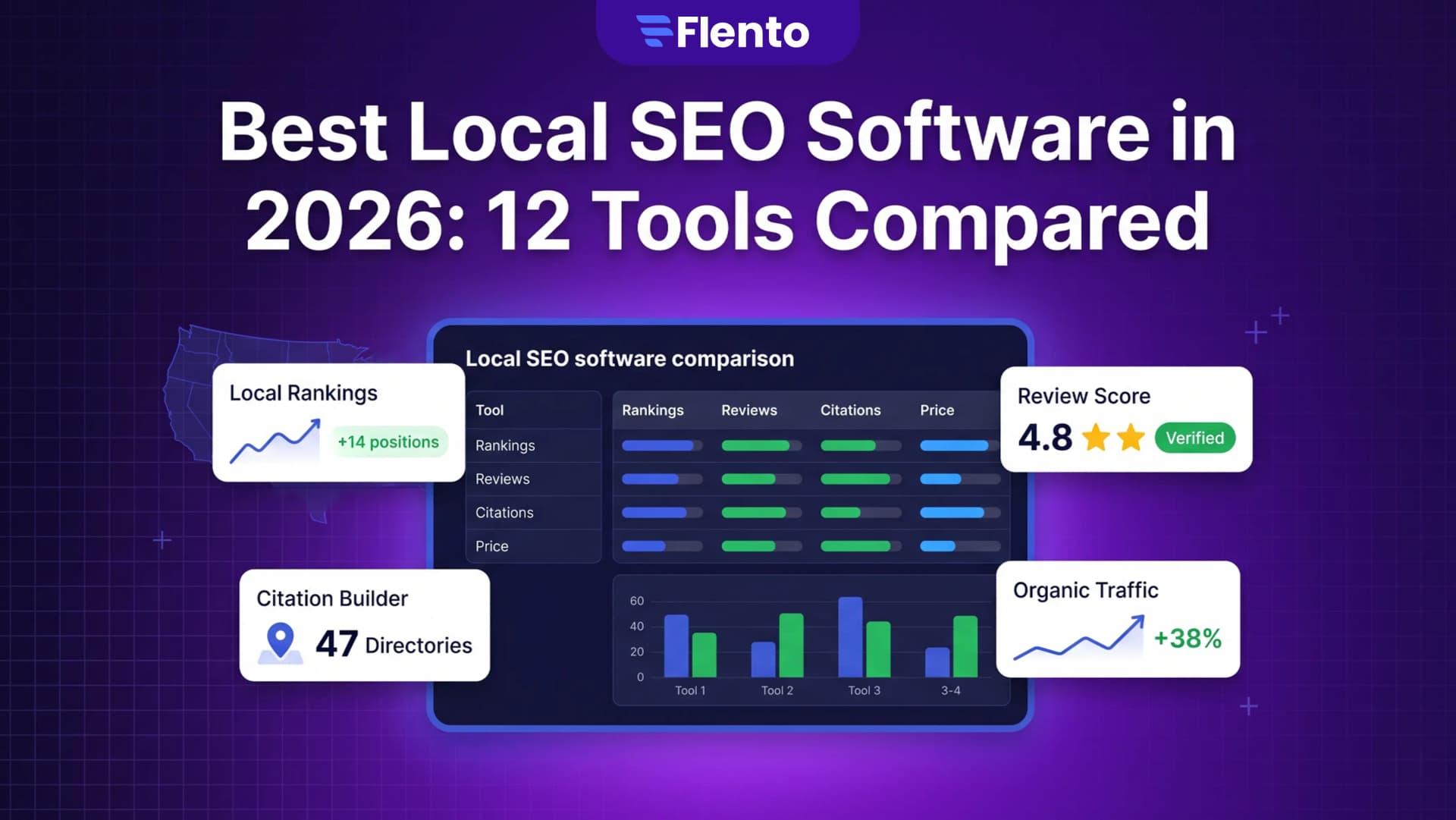 Best Local SEO Software in 2026: 12 Tools Compared for Agencies and Small Businesses