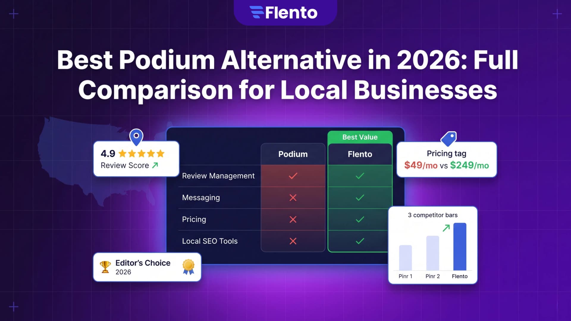 Best Podium Alternative in 2026: Full Comparison for Local Businesses