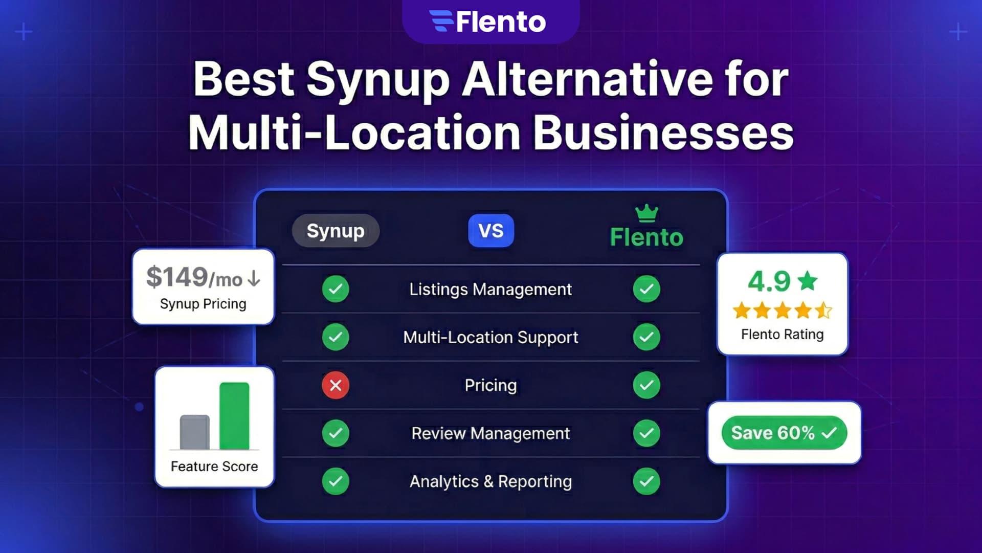 Best Synup Alternative for Multi-Location Businesses (Honest Comparison for 2026)