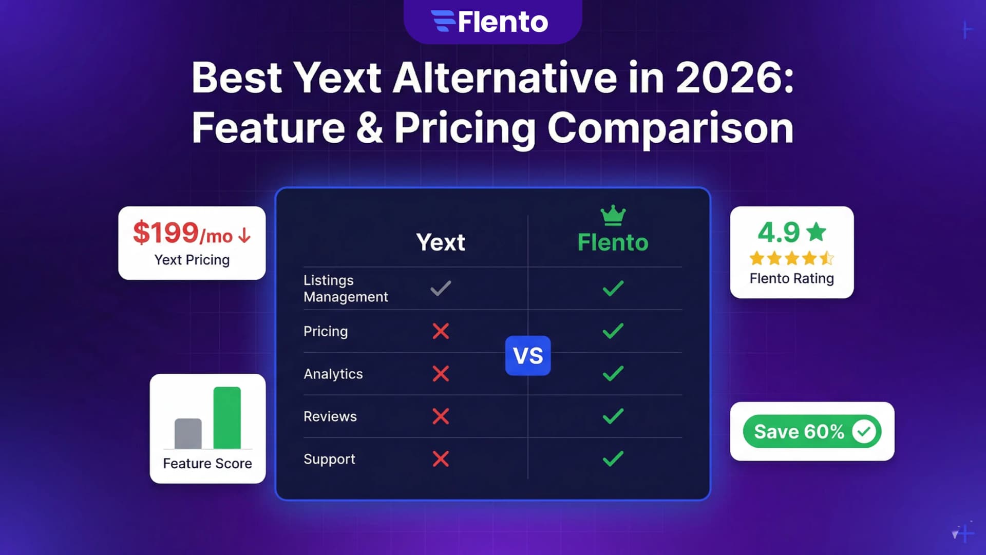 Best Yext Alternative in 2026: Feature & Pricing Comparison