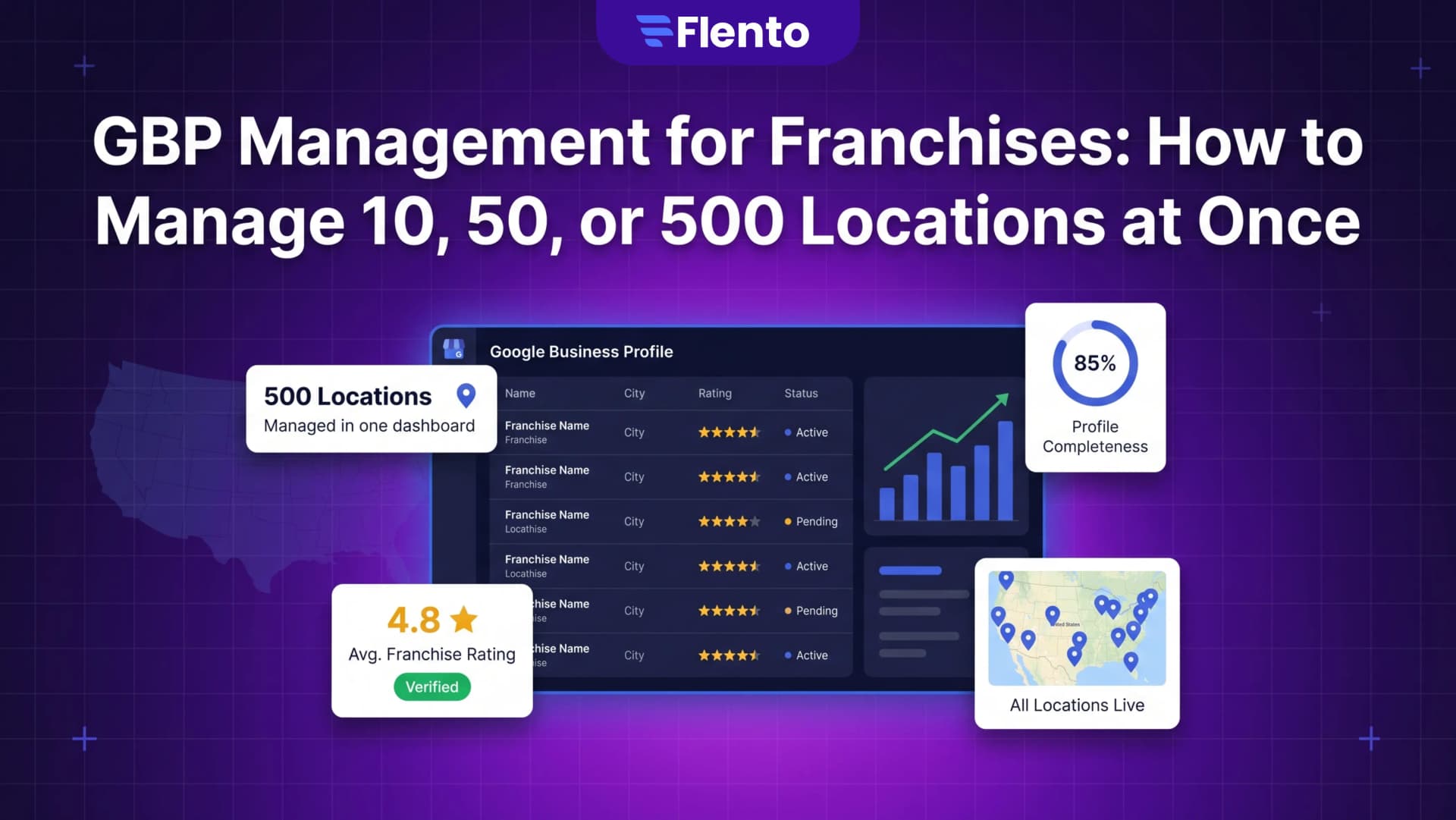 GBP Management for Franchises: How to Manage 10, 50, or 500 Locations at Once