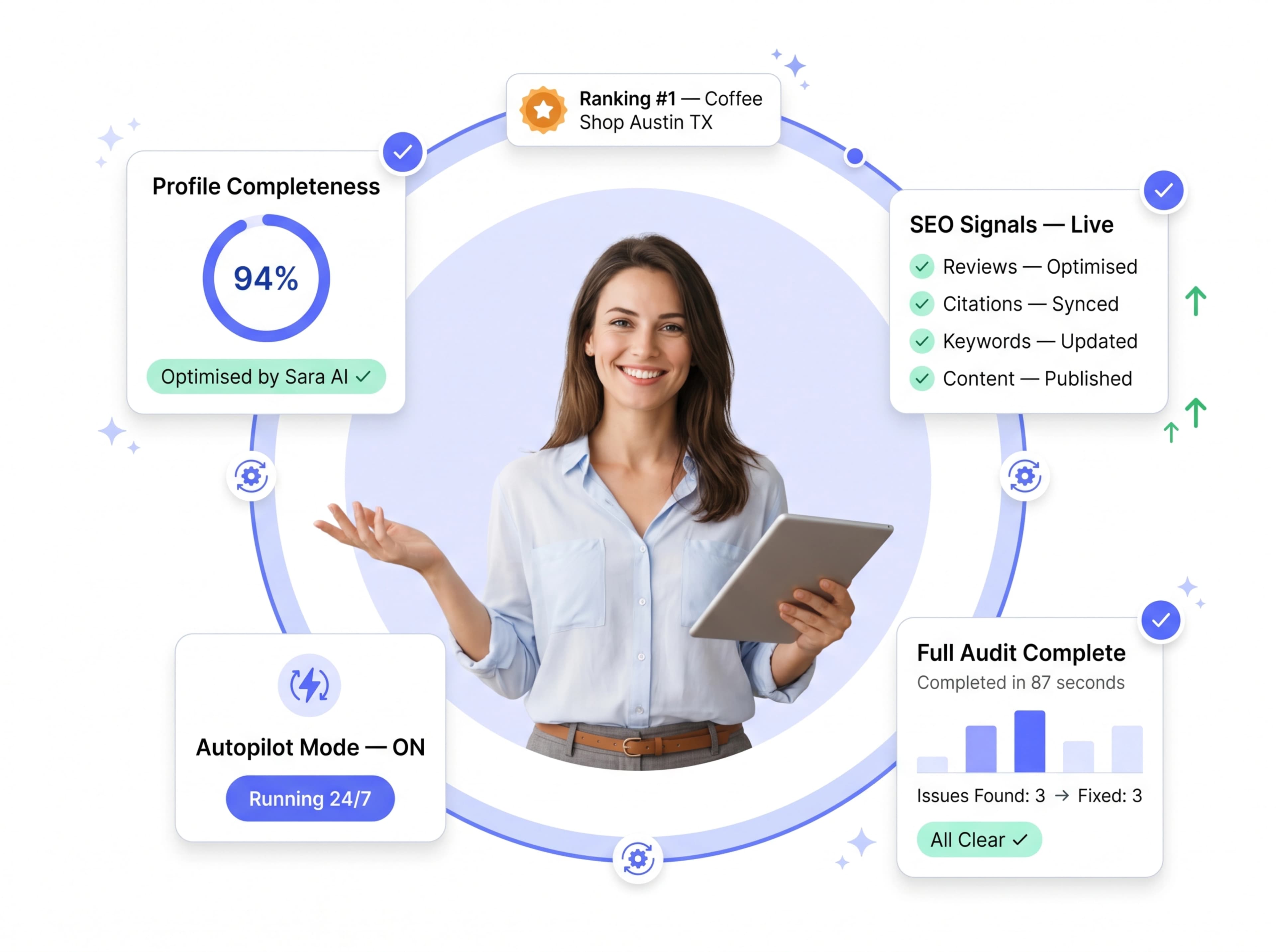 Dominate Search With