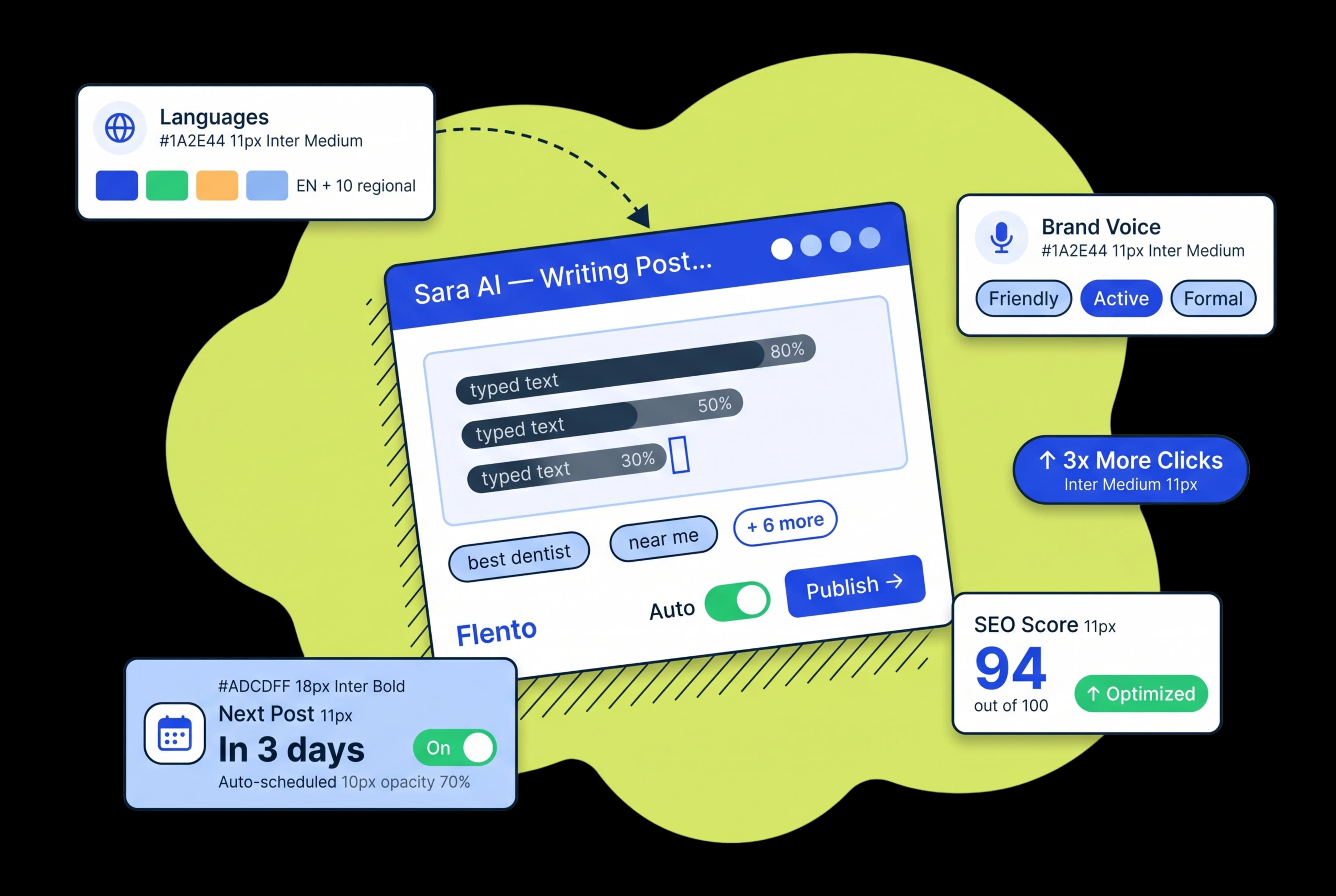 Sara AI Writes Every Google Post — SEO-Rich, On-Brand, Ready to Publish