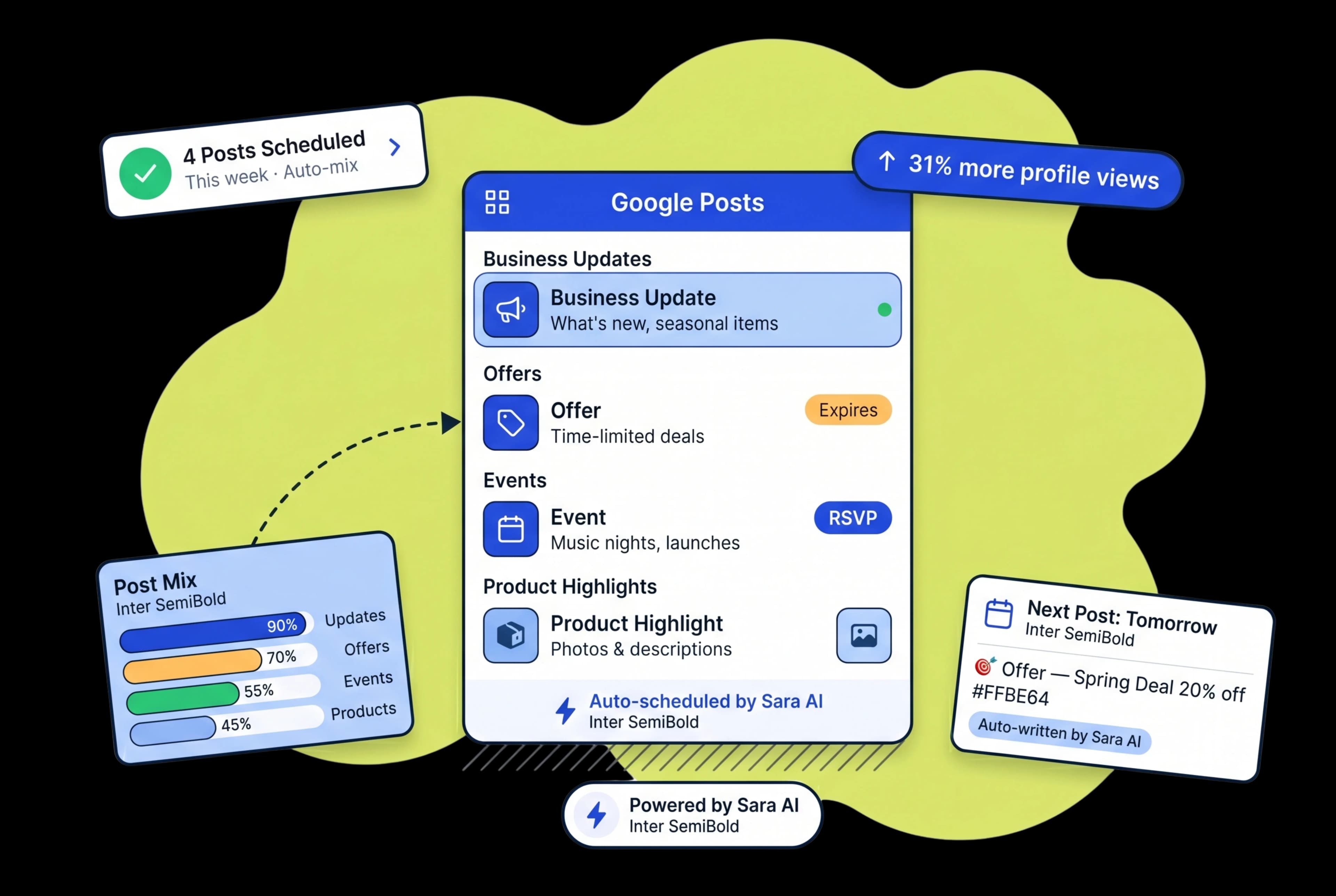 Every Google Post Type Covered — Updates, Offers, Events, and Products