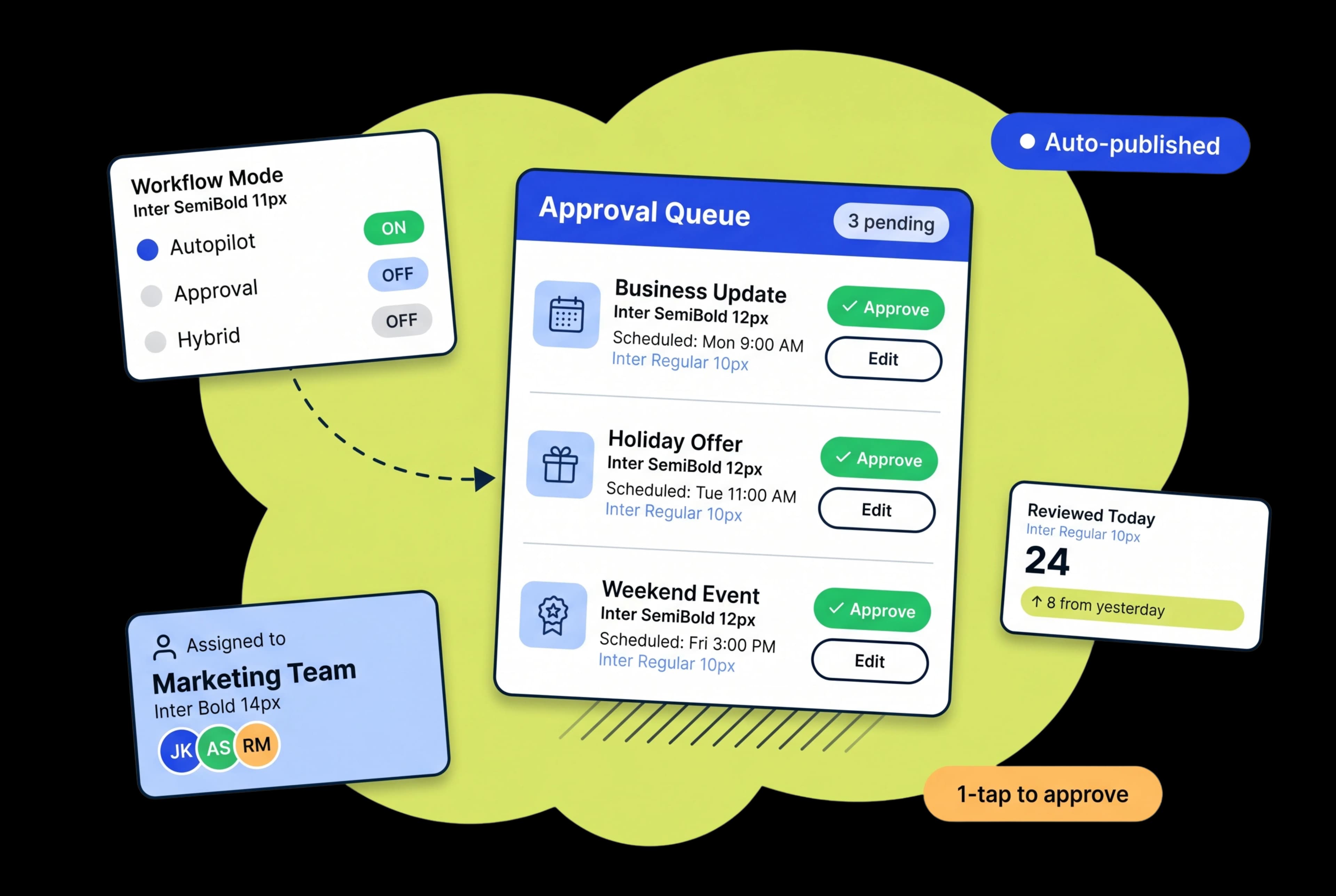 Full Autopilot or Human Review — You Decide How Much Control You Keep