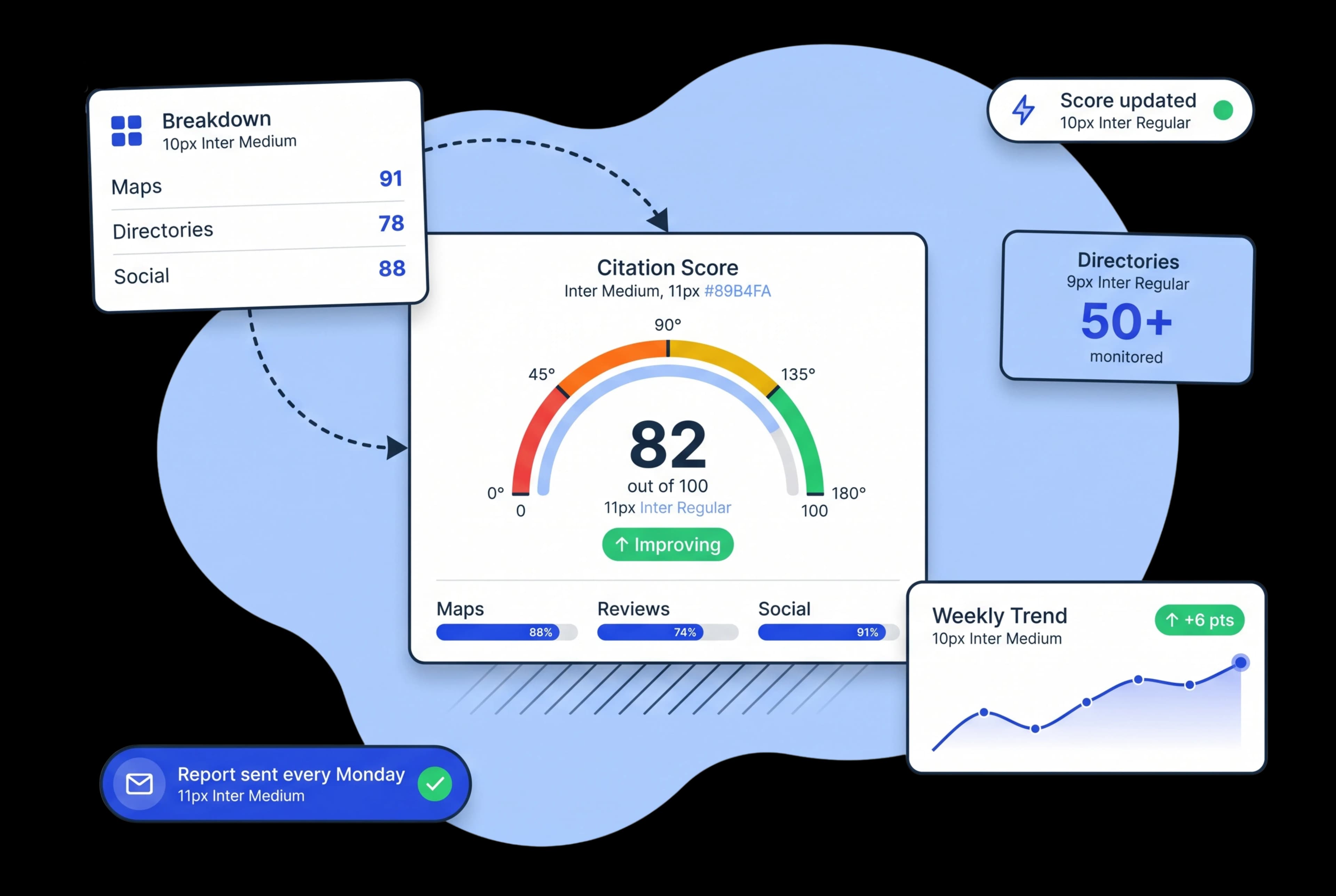 One Citation Health Score That Shows You — and Your Clients — Exactly Where You Stand
