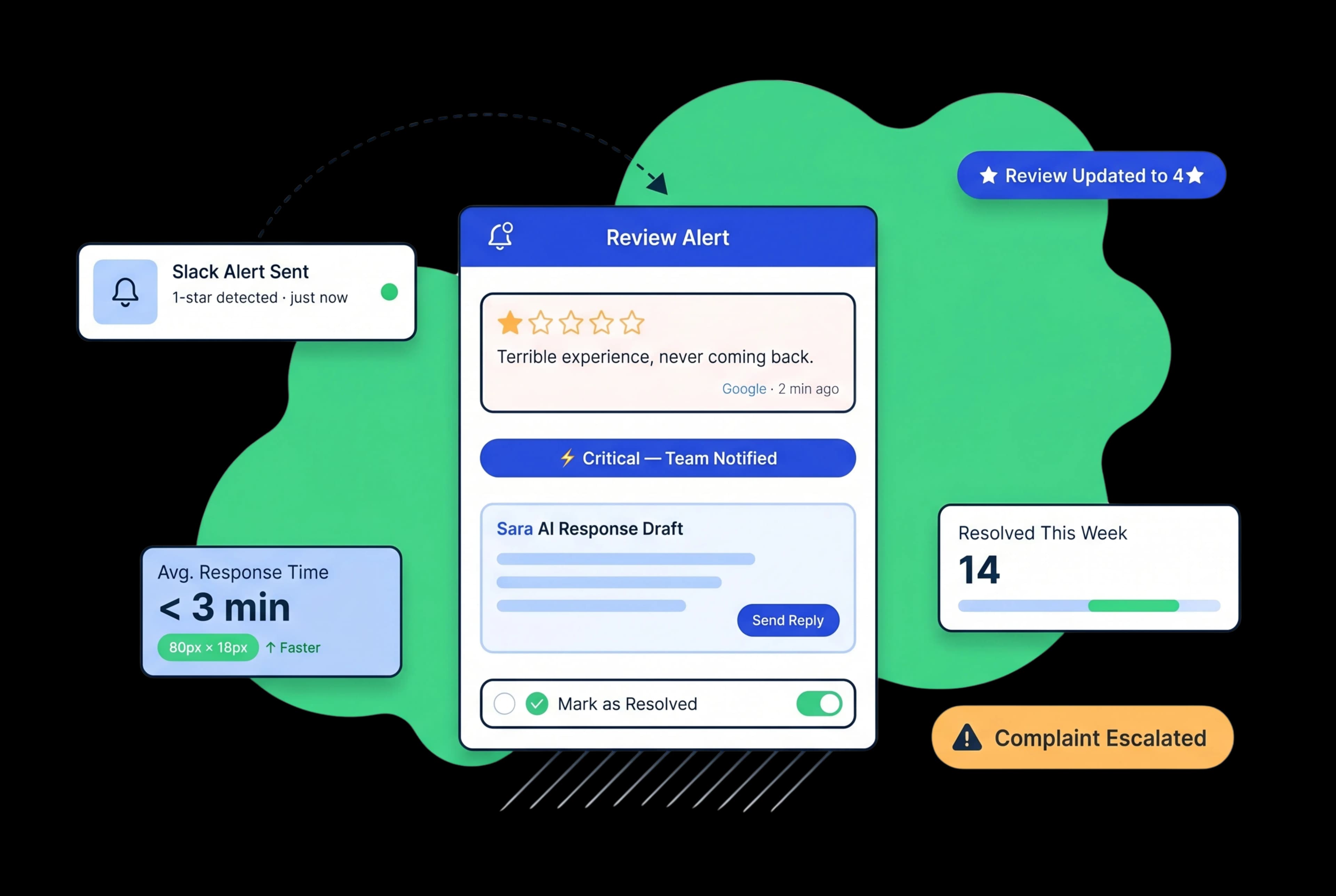 1-Star Reviews Get the Fastest, Most Empathetic Response You've Ever Written