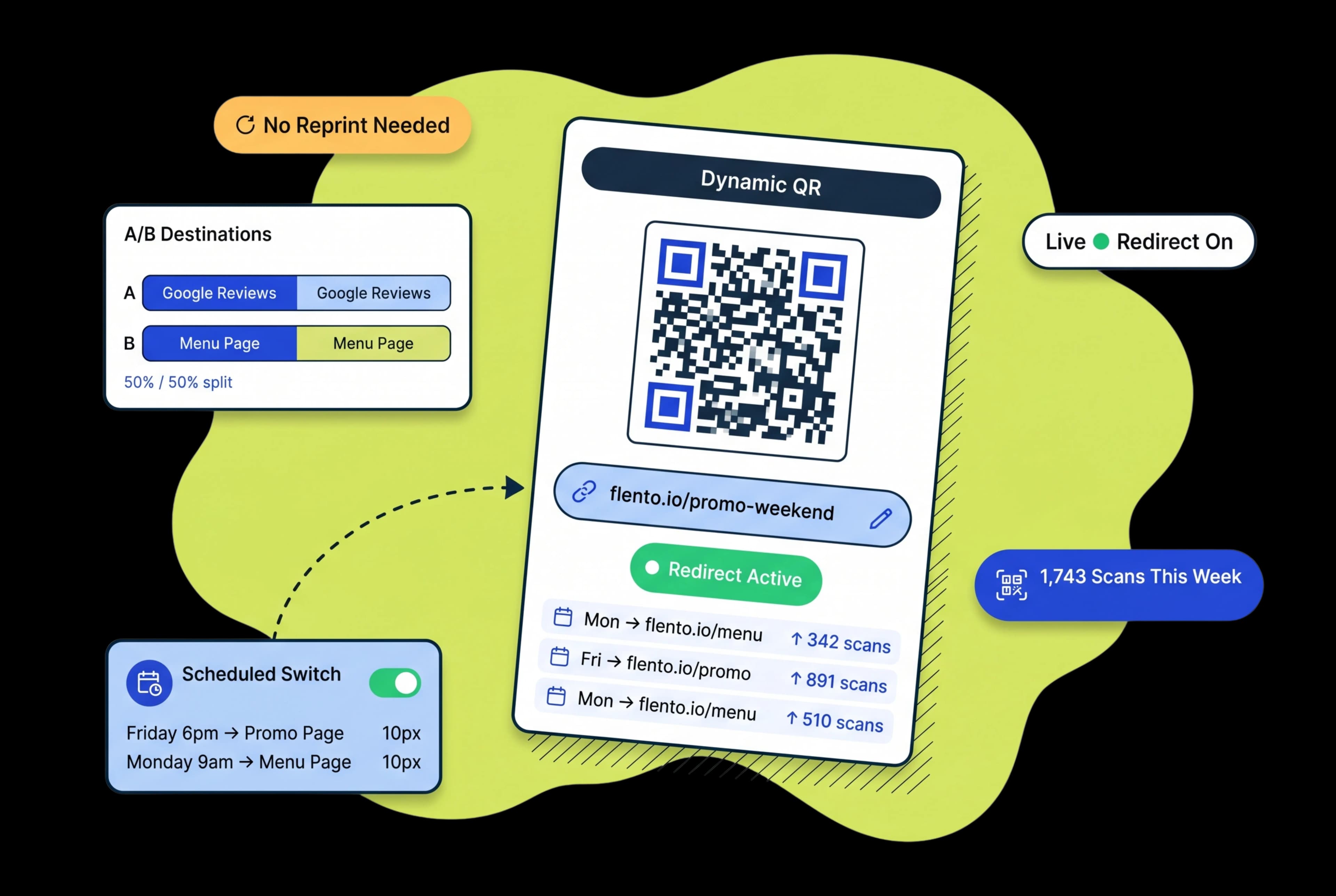 Change Where Your QR Leads Without Ever Reprinting It
