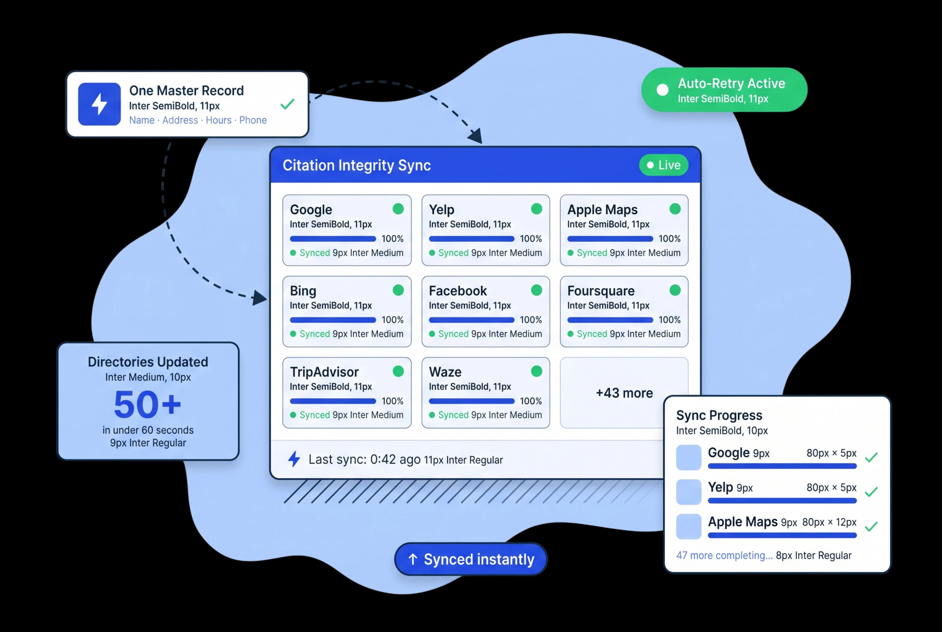 Change Your Info Once — Every Directory Updates in Under 60 Seconds
