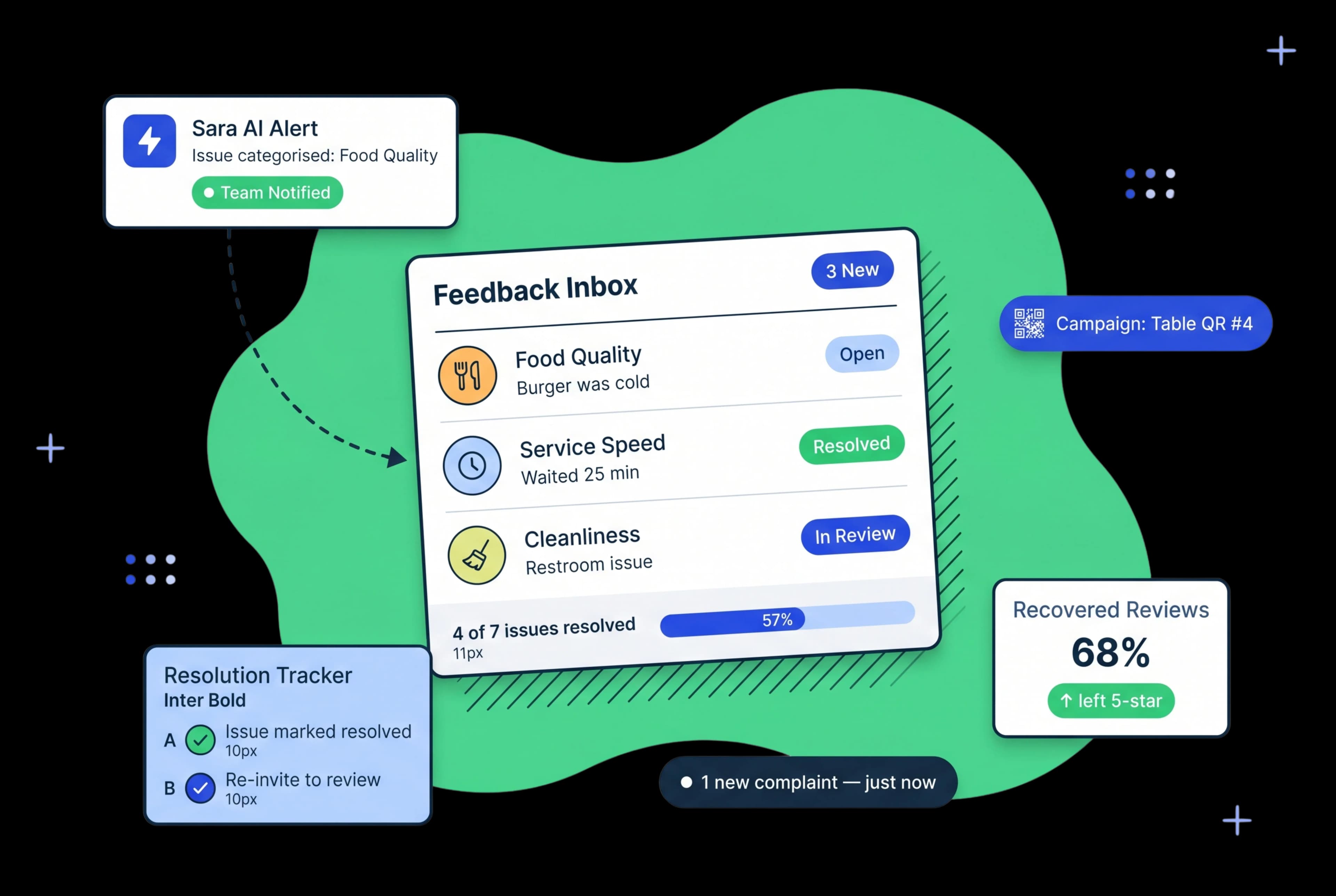 Every Unhappy Customer Becomes a Recovery Opportunity — Not a 1-Star Review