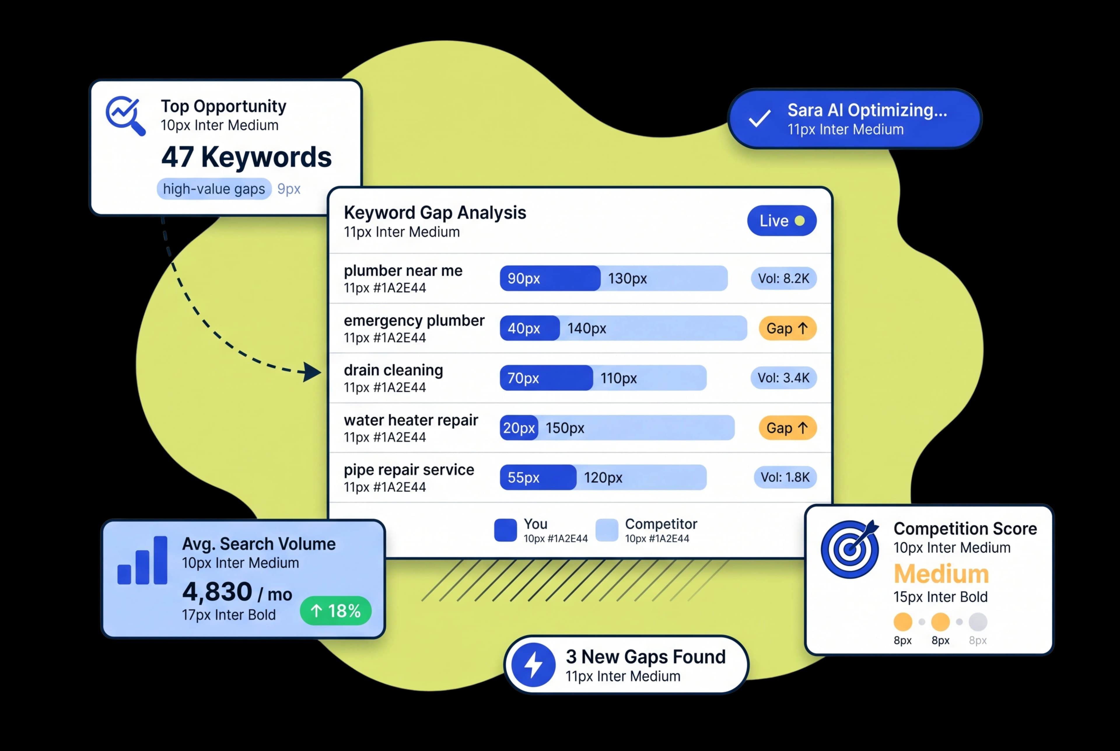 Discover the Exact Keywords Driving Competitor Traffic