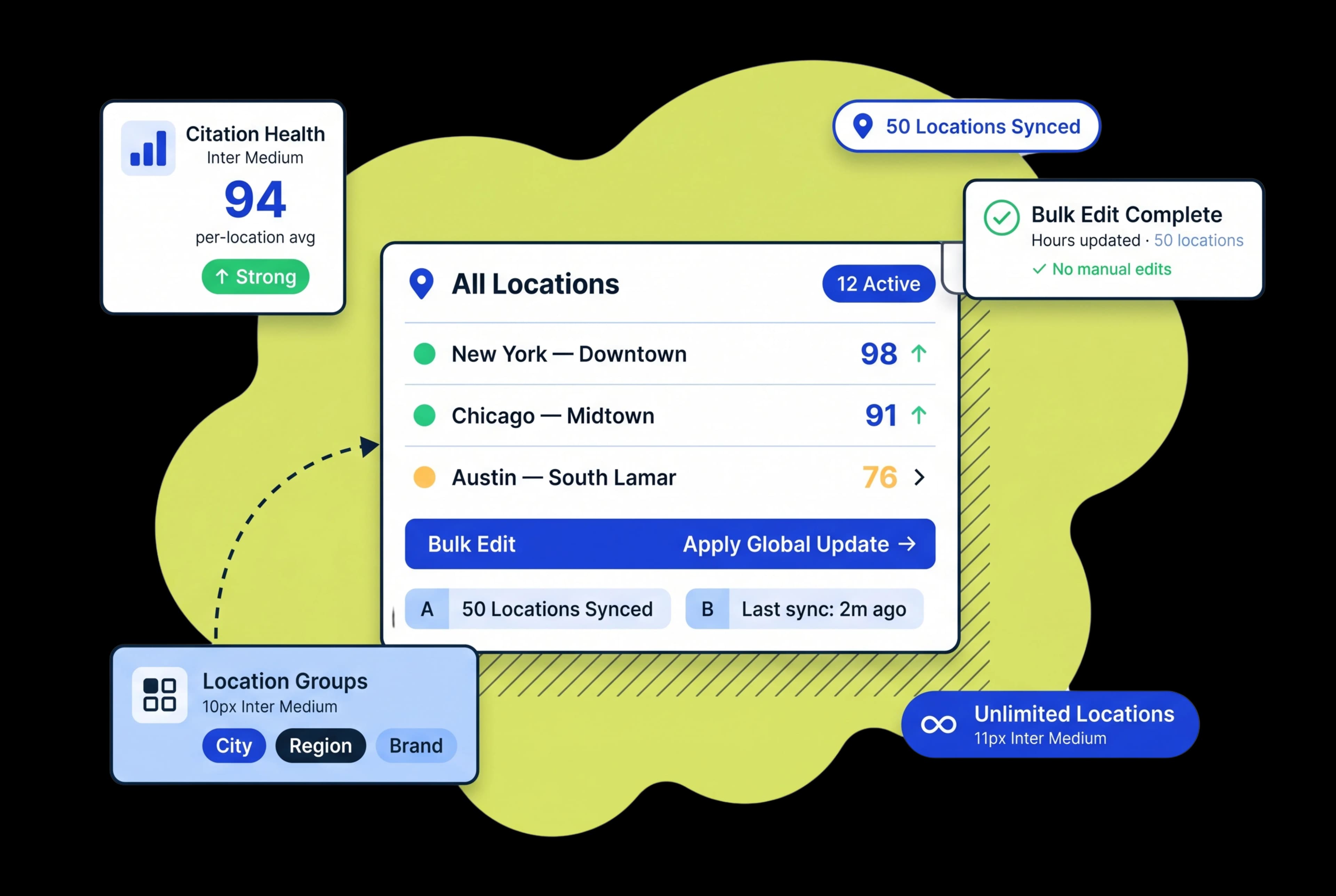 Manage Every Branch, Outlet, and Location From One Master Dashboard