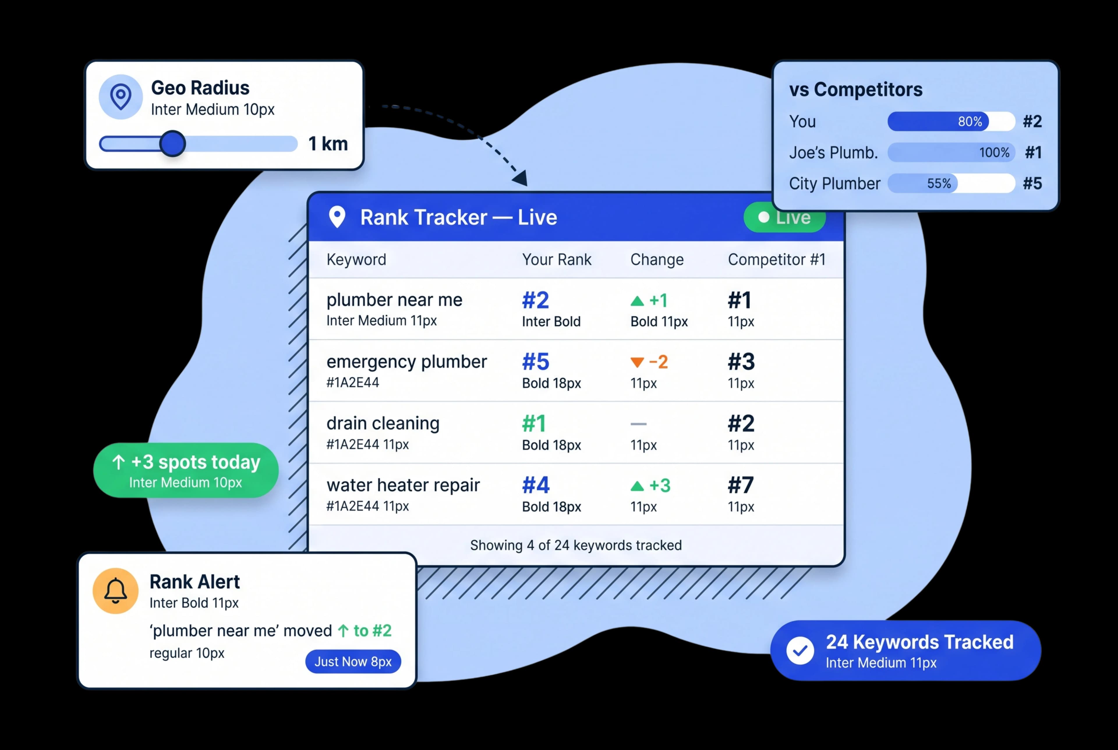 See Exactly Where You Stand vs Every Local Competitor