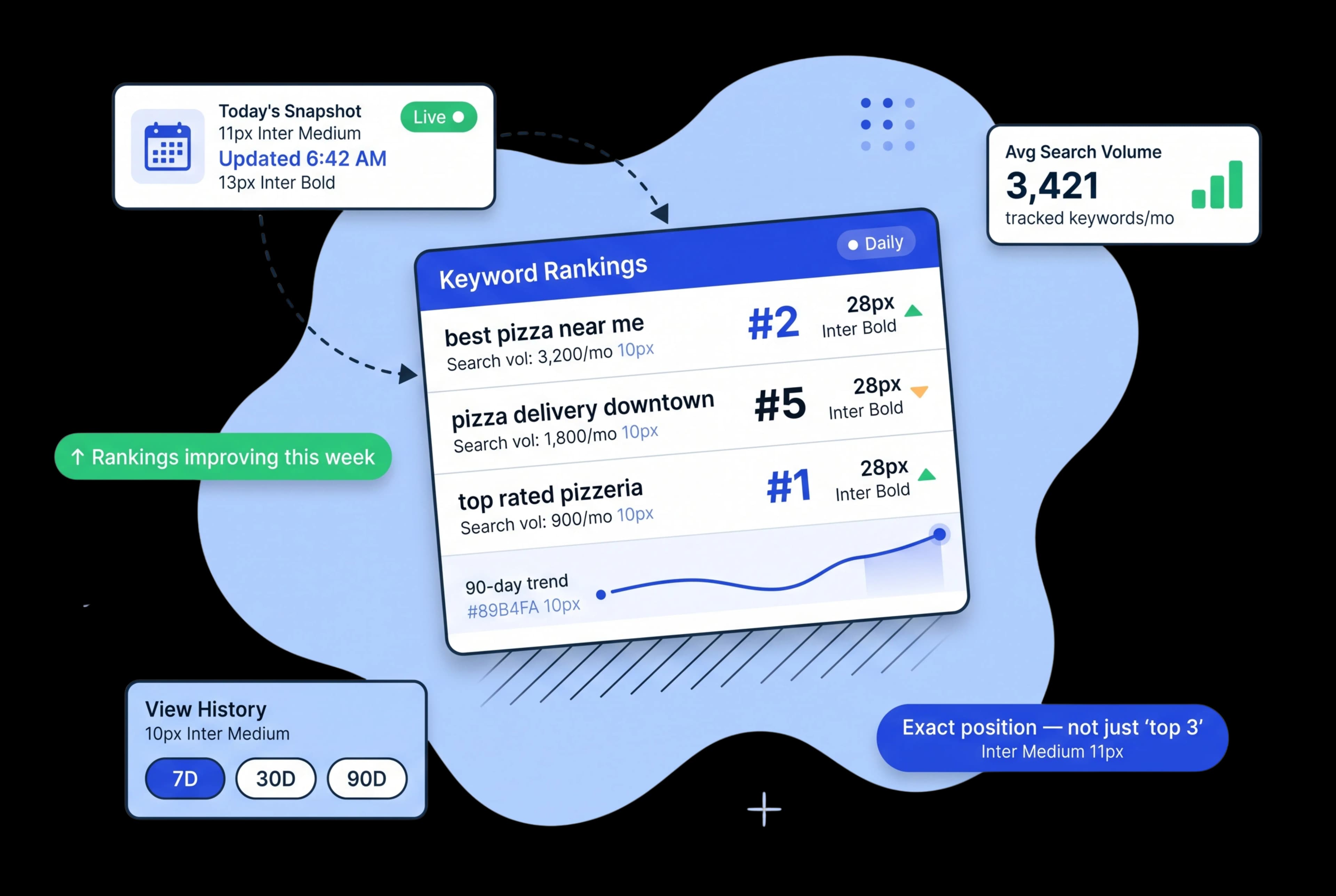Daily Position Updates for Every Keyword You Care About