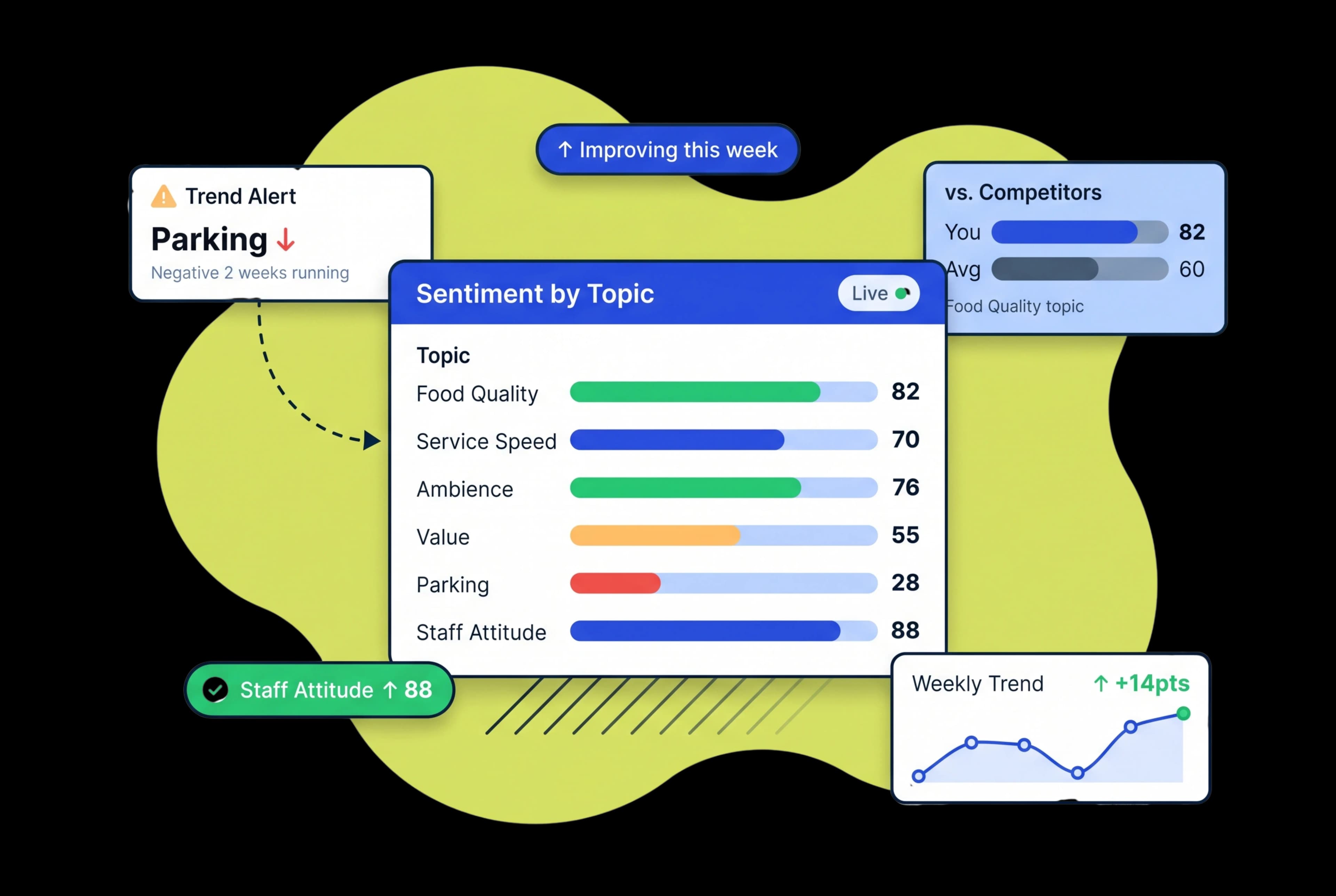 Understand What Customers Actually Think — Beyond Just the Star Rating