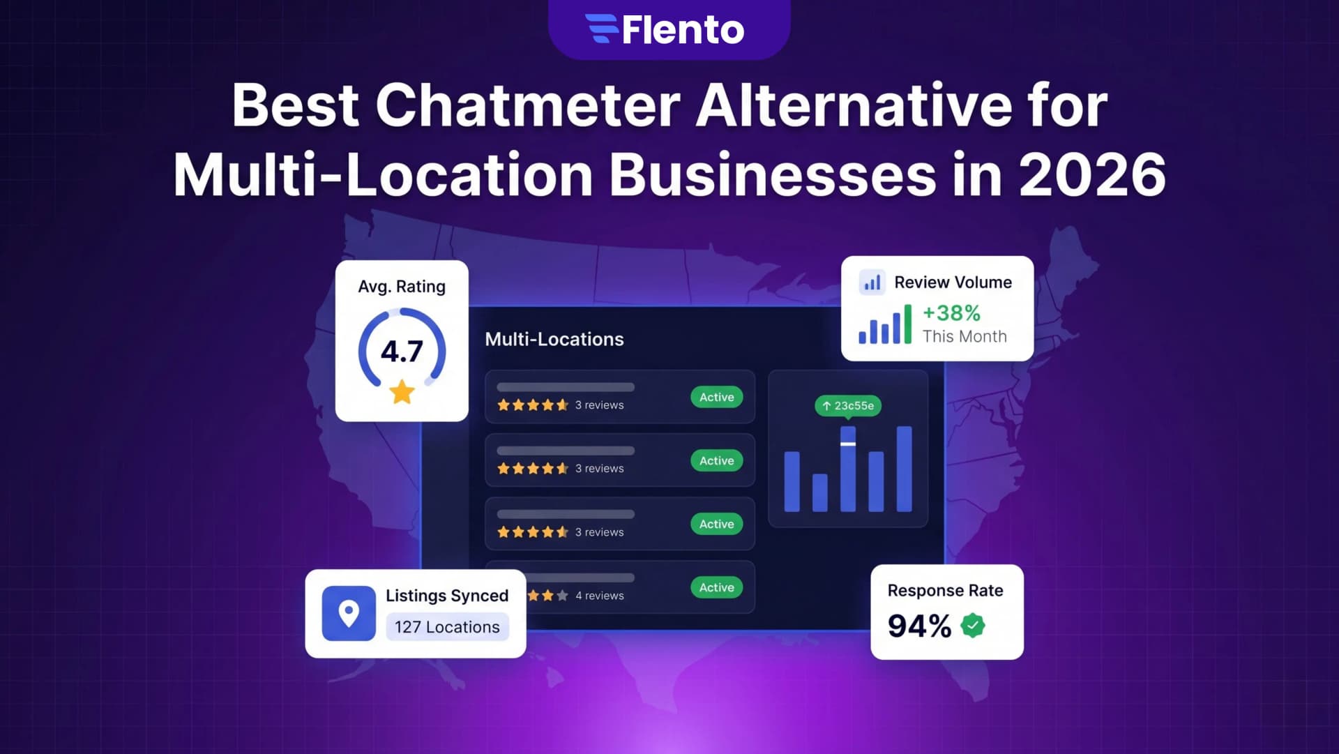 Best Chatmeter Alternative for Multi-Location Businesses in 2026