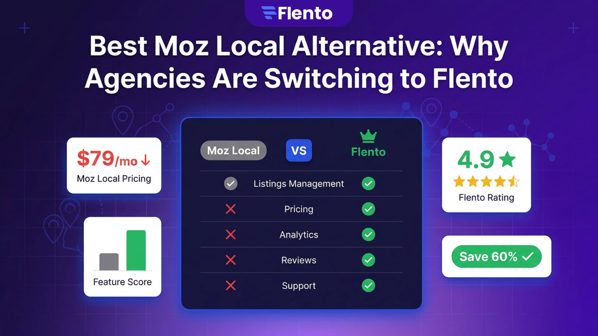 Best Moz Local Alternative in 2026: 6 Tools Compared by Price, Features, and Use Case