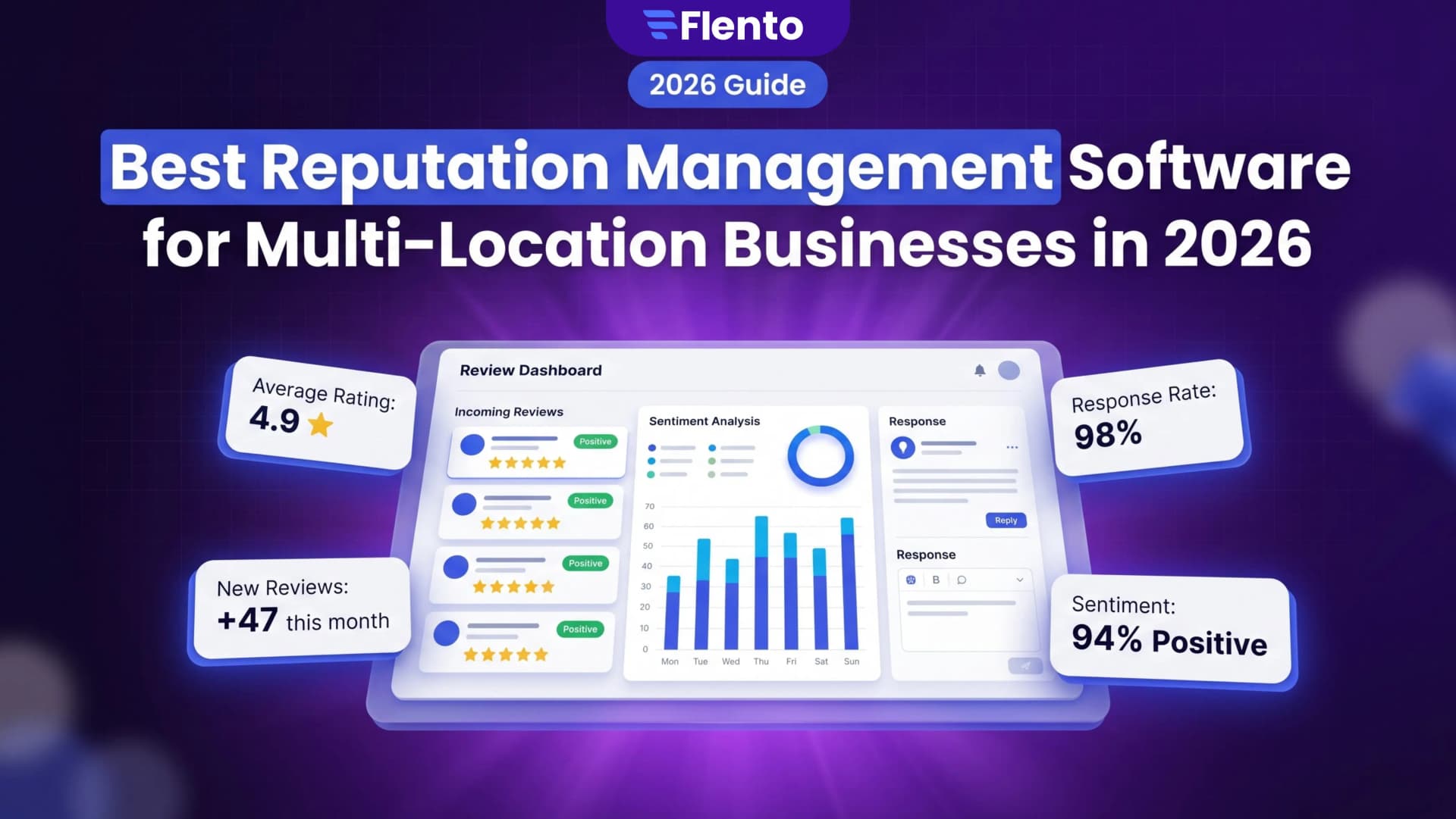 Best Reputation Management Software for Multi-Location Businesses in 2026