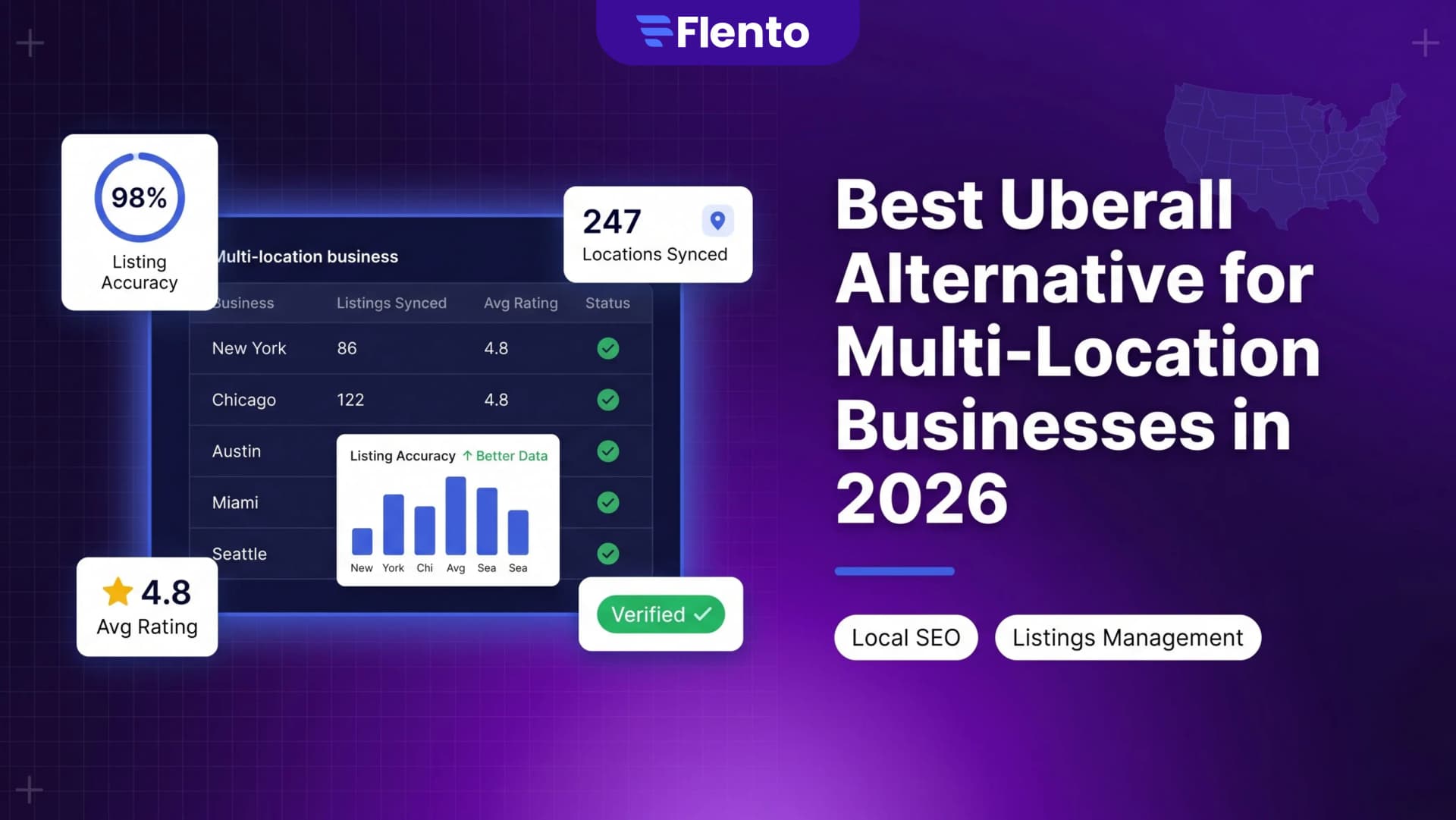 Best Uberall Alternative for Multi-Location Businesses in 2026