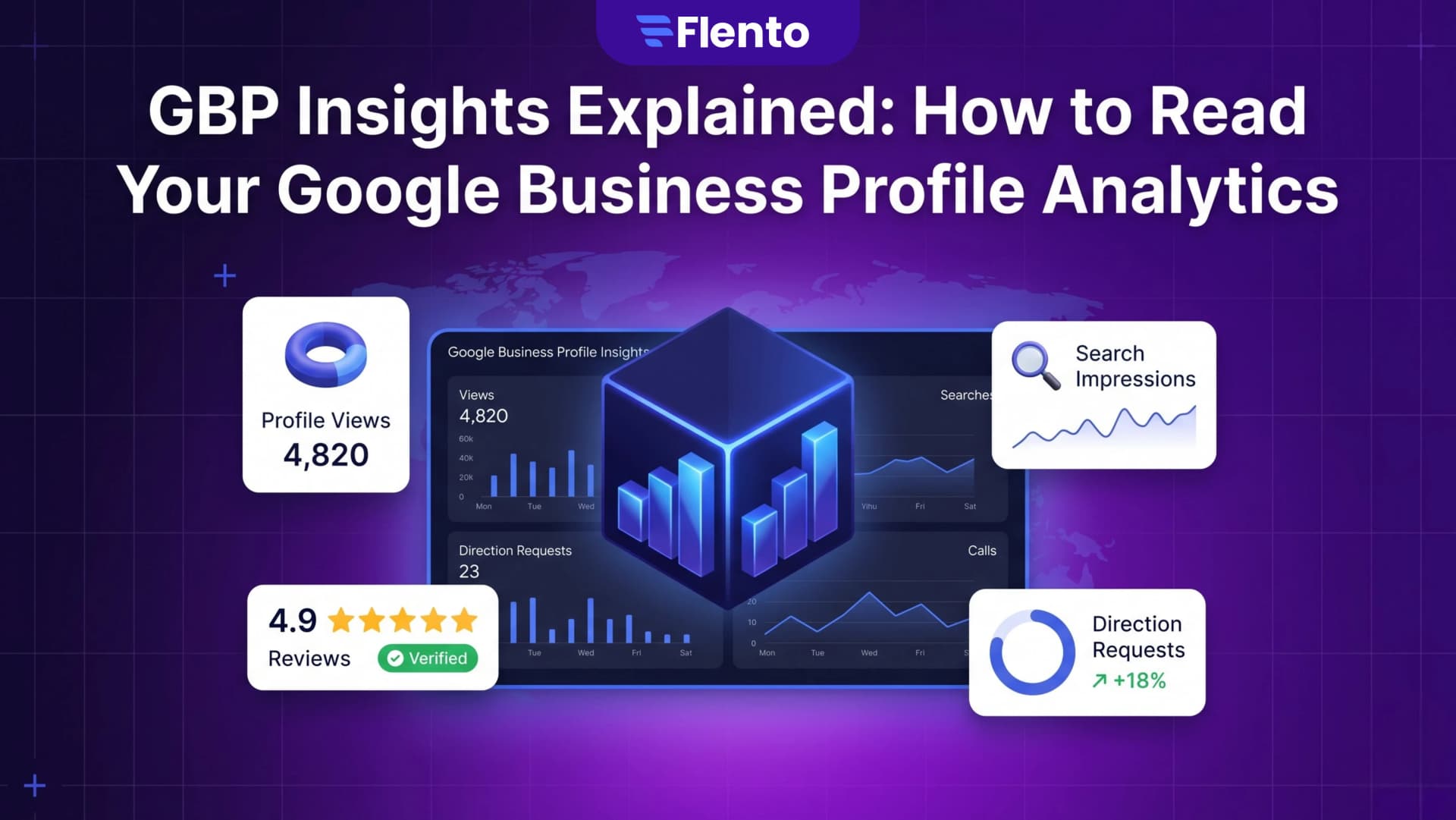 GBP Insights Explained: How to Read and Act on Your Google Business Profile Data