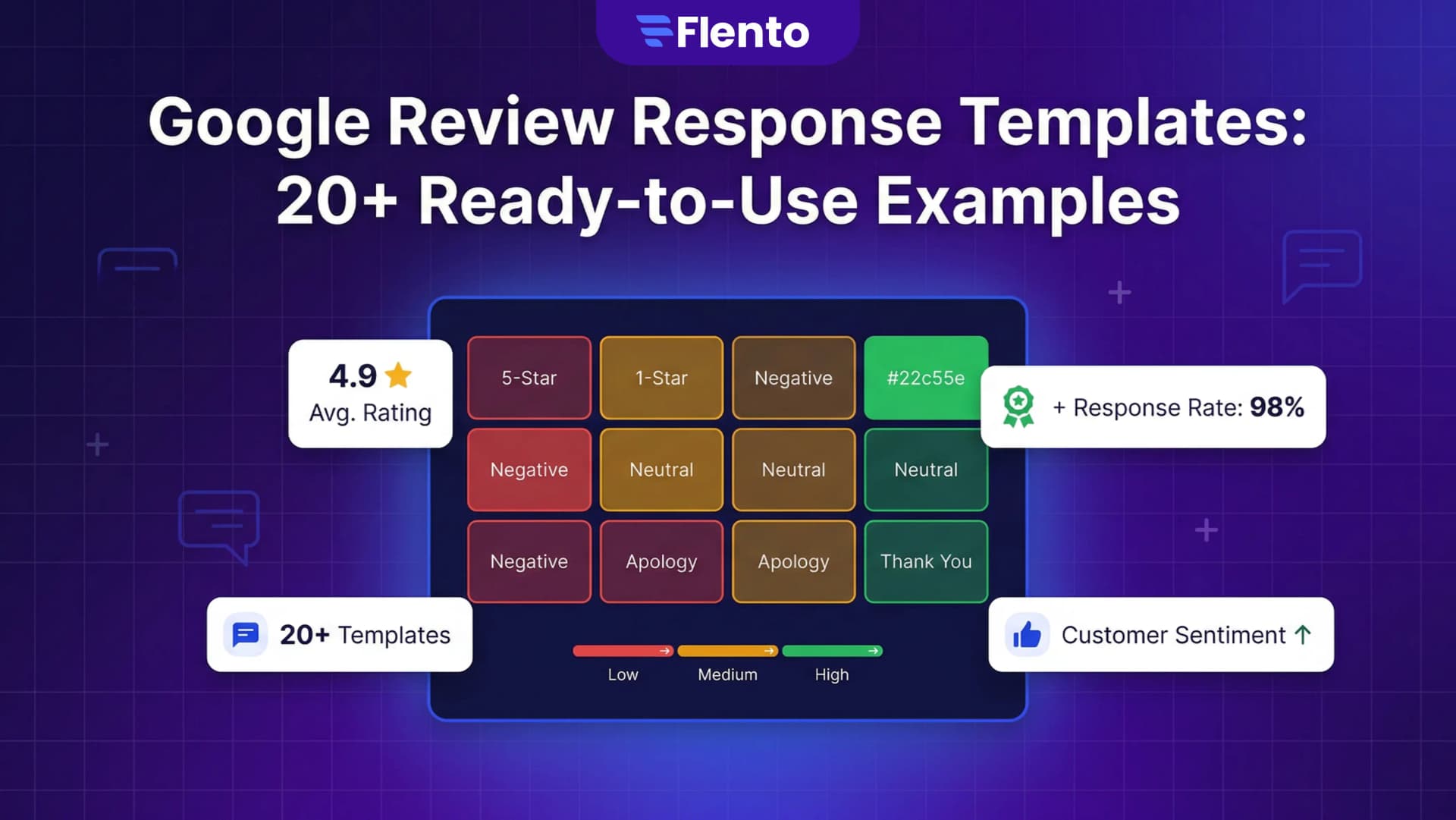 Google Review Response Templates: 20+ Ready-to-Use Examples