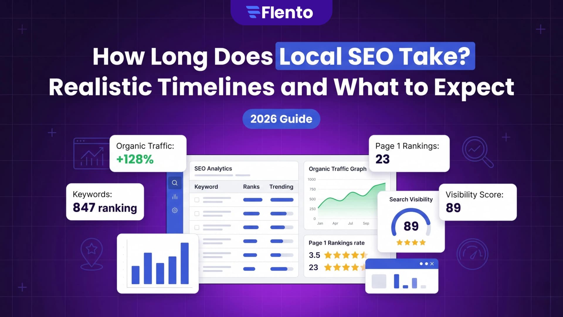 How Long Does Local SEO Take? Realistic Timelines and What to Expect