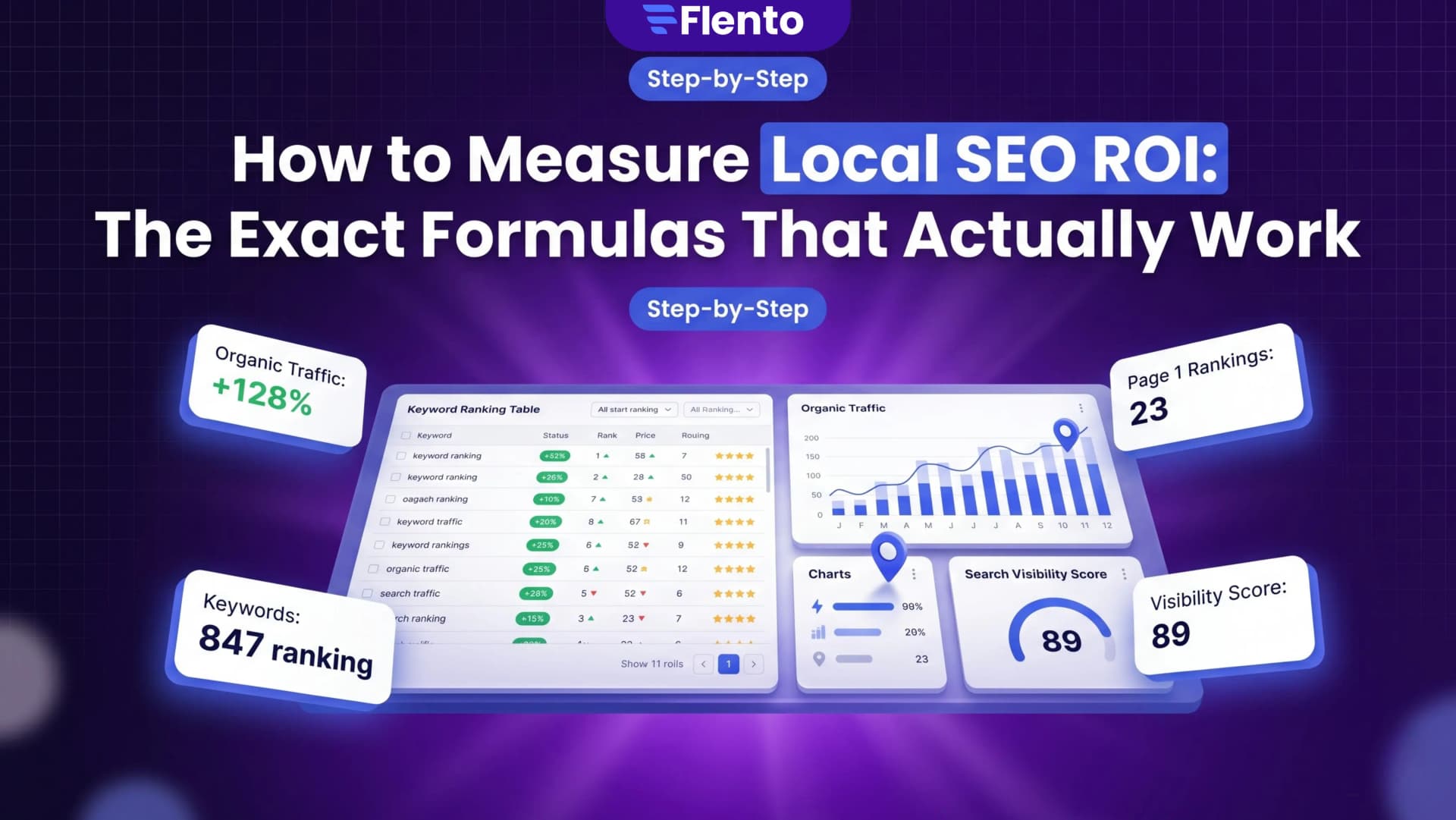 How to Measure Local SEO ROI: The Exact Formulas That Actually Work