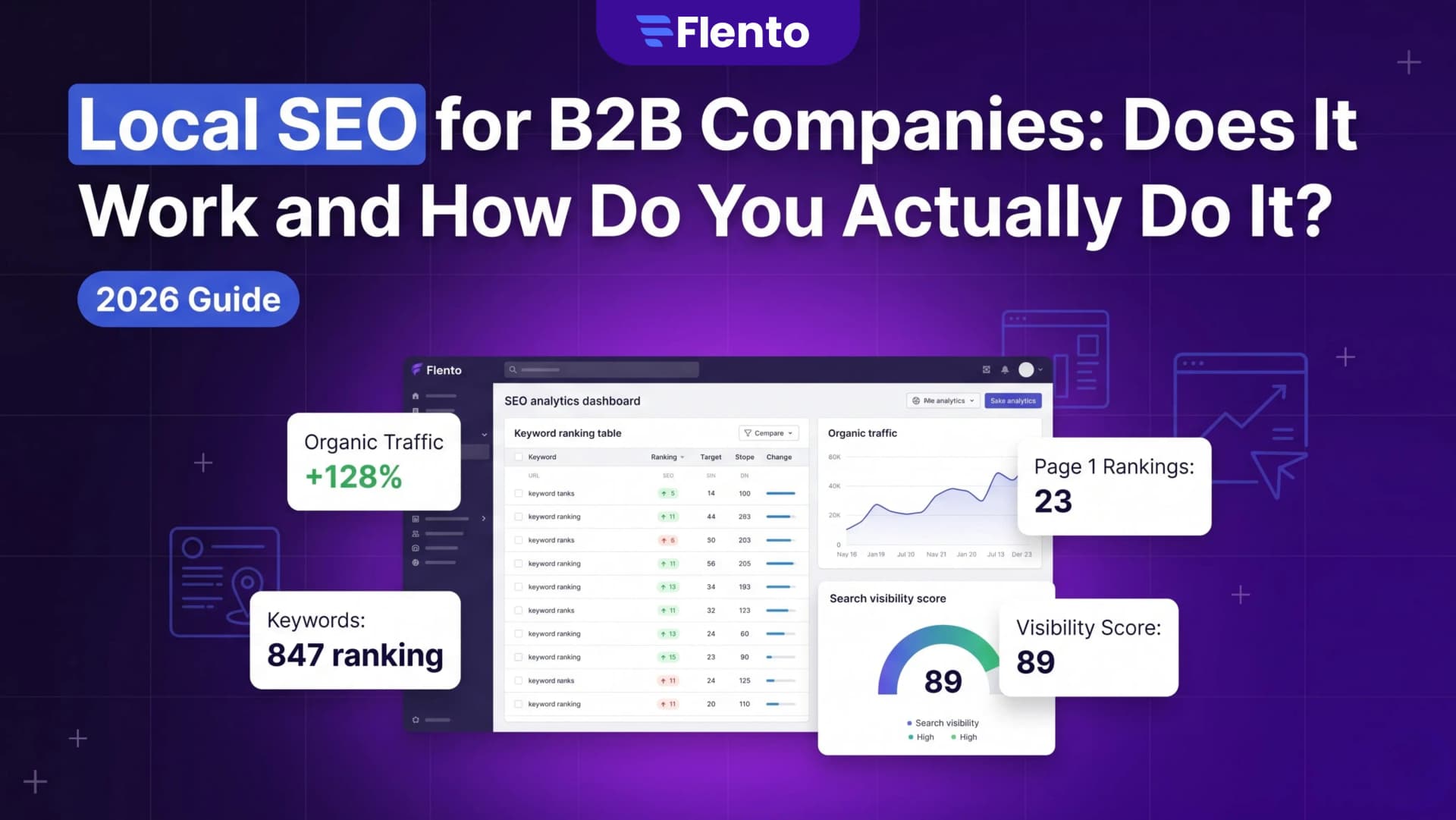 Local SEO for B2B Companies: Does It Work and How Do You Actually Do It?