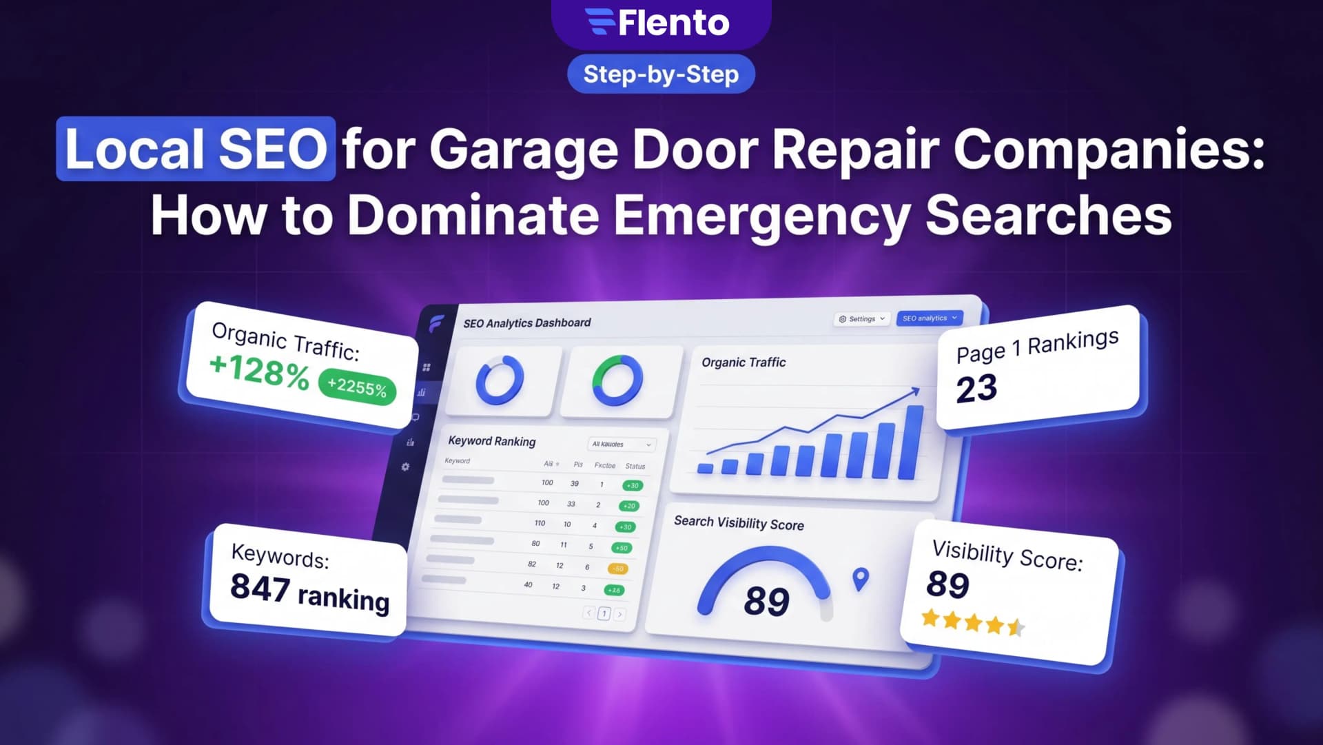 Local SEO for Garage Door Repair Companies: How to Dominate Emergency Searches
