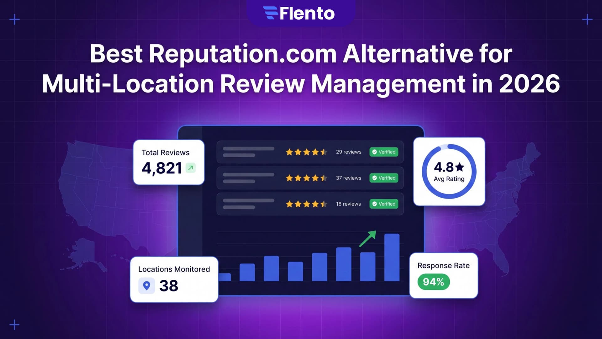 Best Reputation.com Alternative for Multi-Location Review Management in 2026