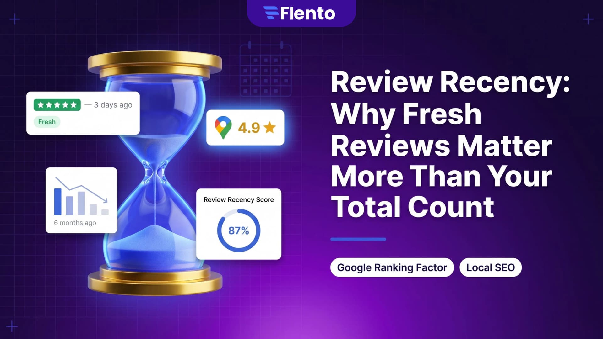 Review Recency: Why Fresh Reviews Matter Most (2026)