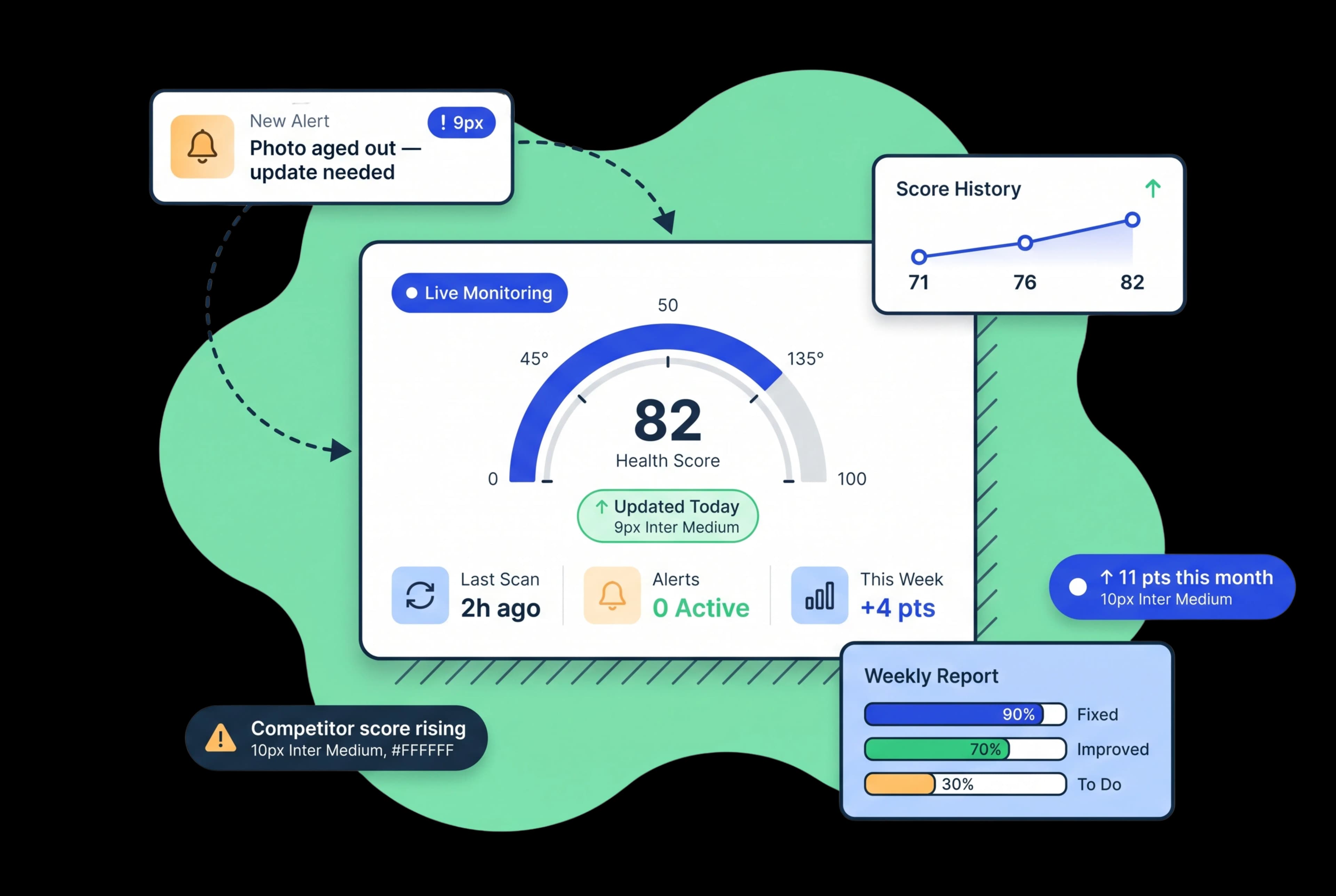 Your Profile Health Score Updates Every Day — Automatically