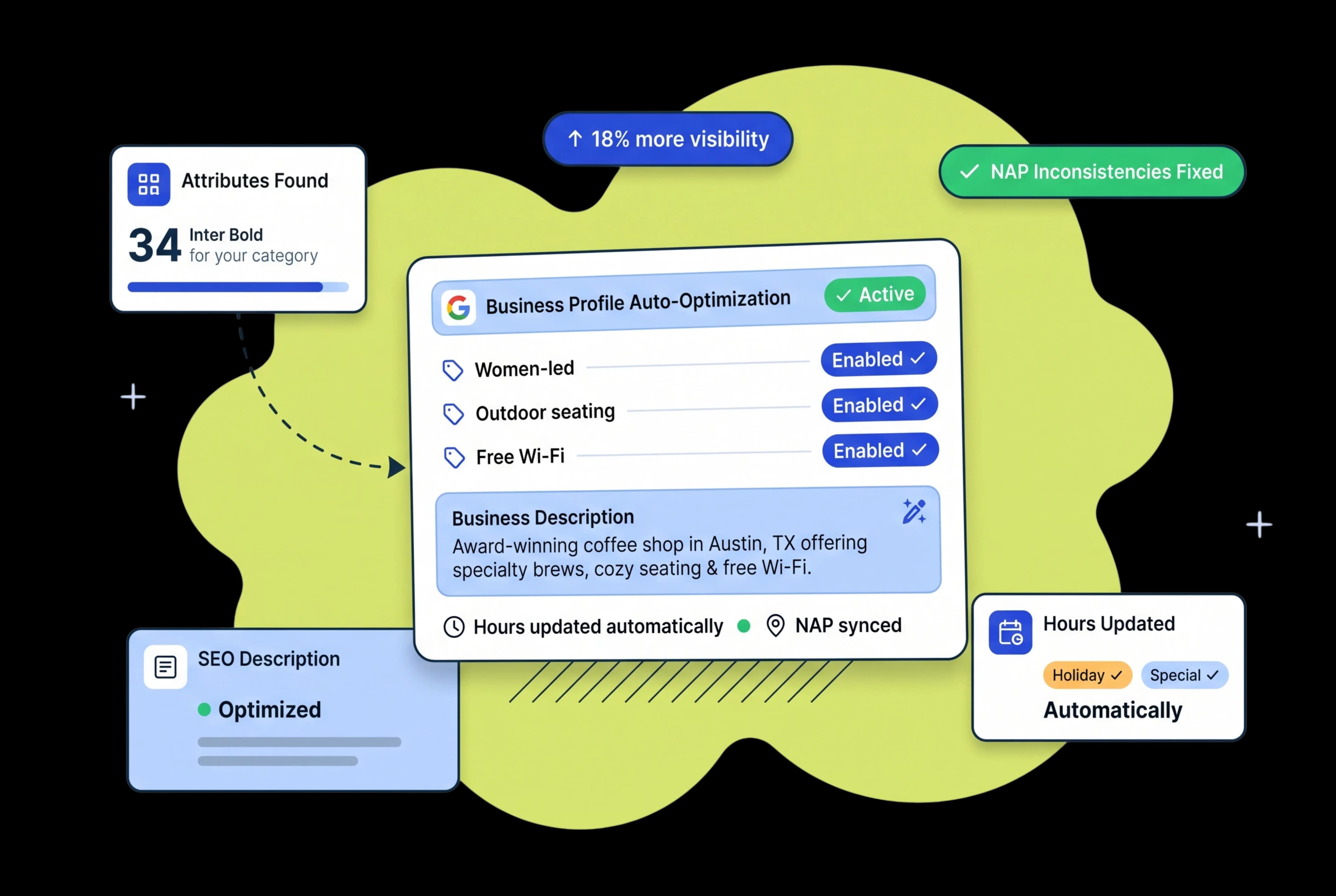 Sara AI Fills the Gaps — Attributes, Services, Descriptions — Automatically