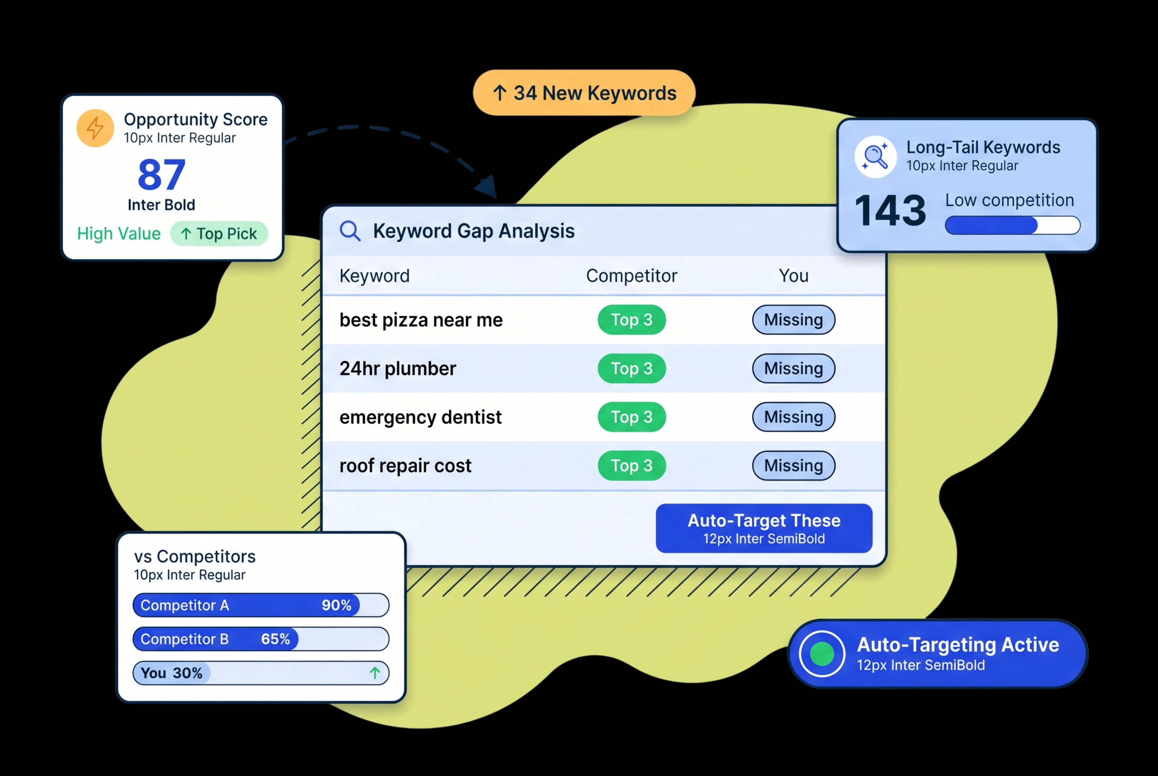 Discover the Exact Keywords Your Competitors Are Winning That You're Missing