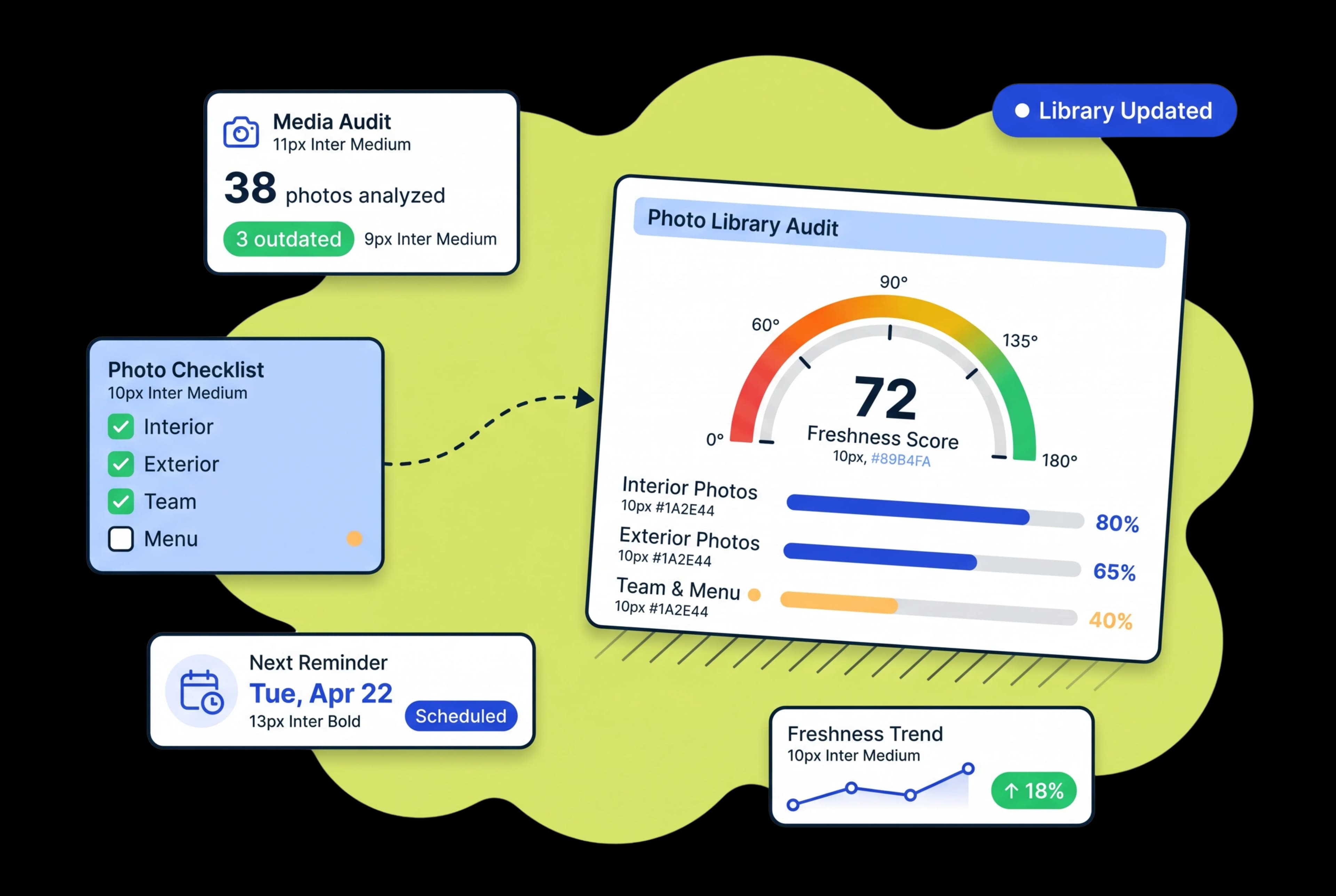 Keep Your Photo Library Fresh — Google Rewards Active, Visual Profiles