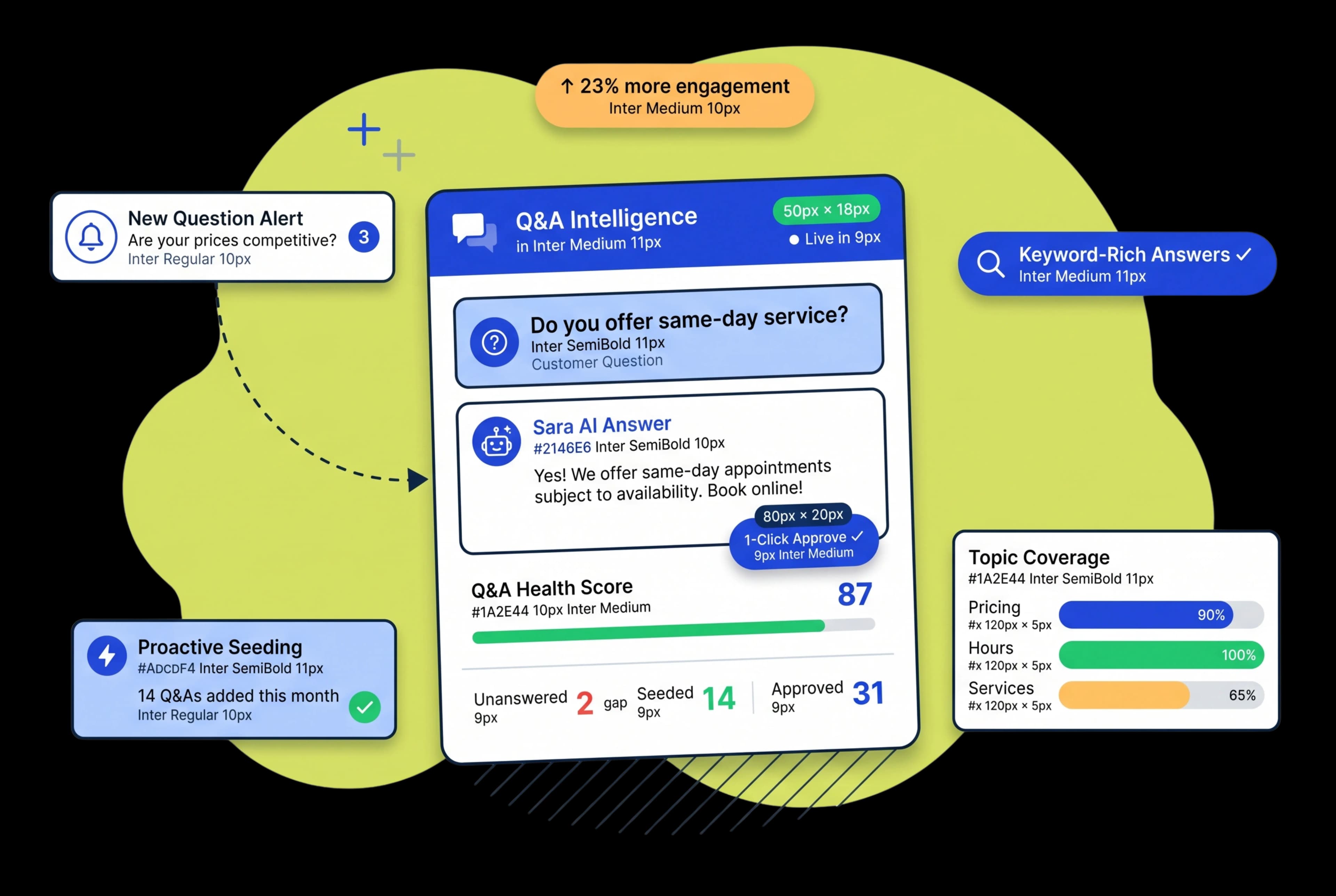 Answer Every Customer Question Before They Even Need to Ask