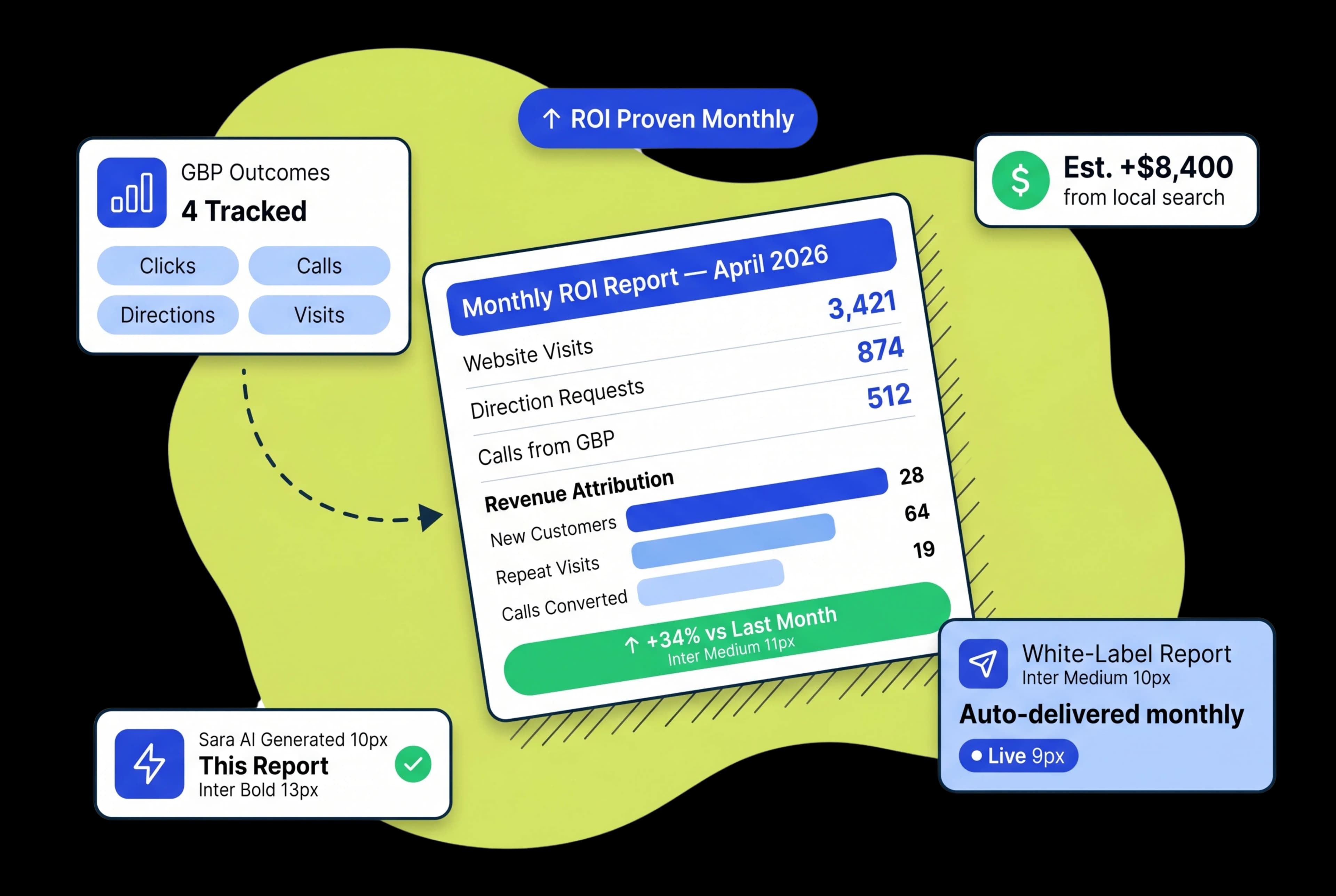 Prove the Business Value of Your Local SEO Investment — in Clicks, Calls, and Customers