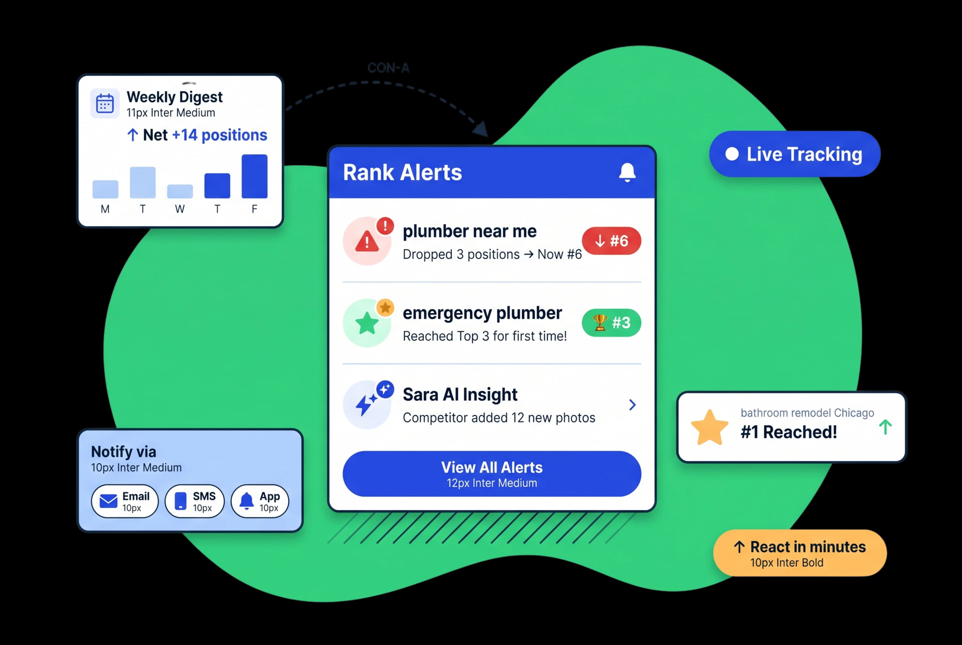 Know the Moment Your Rank Changes — Before It Costs You Customers