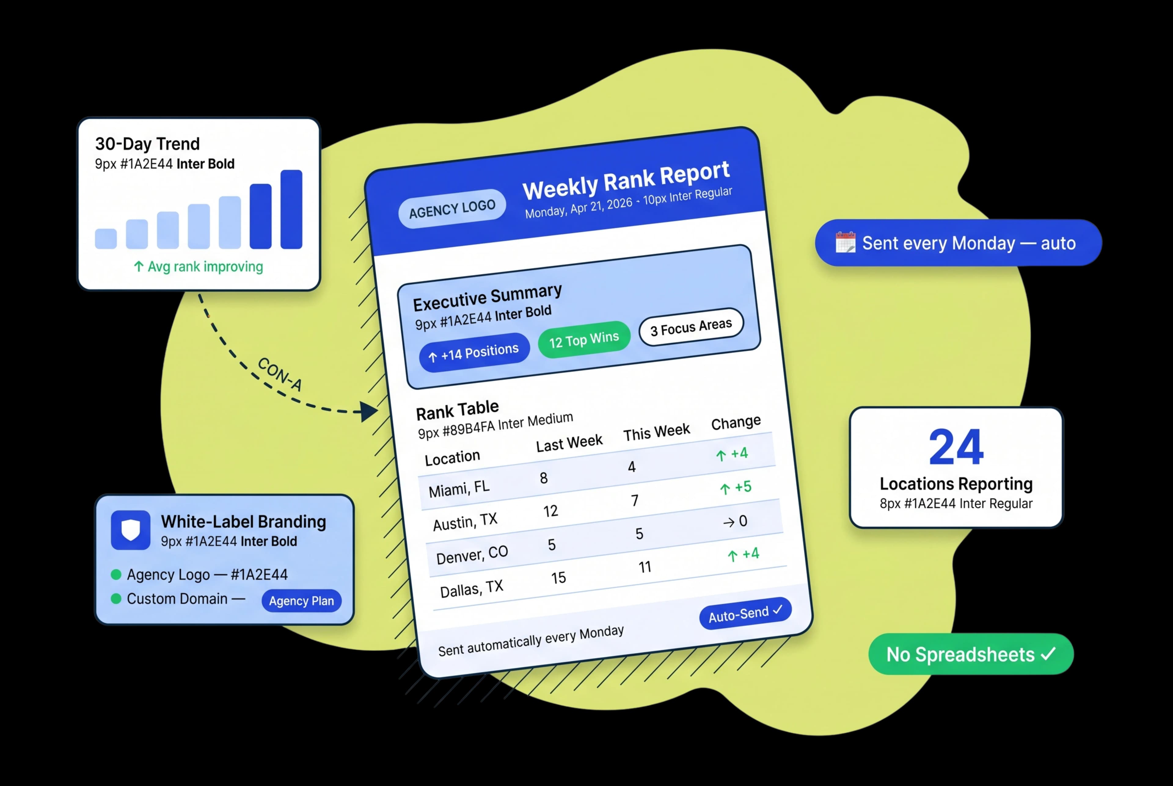 One-Click Reports Your Clients Will Actually Read — and Trust